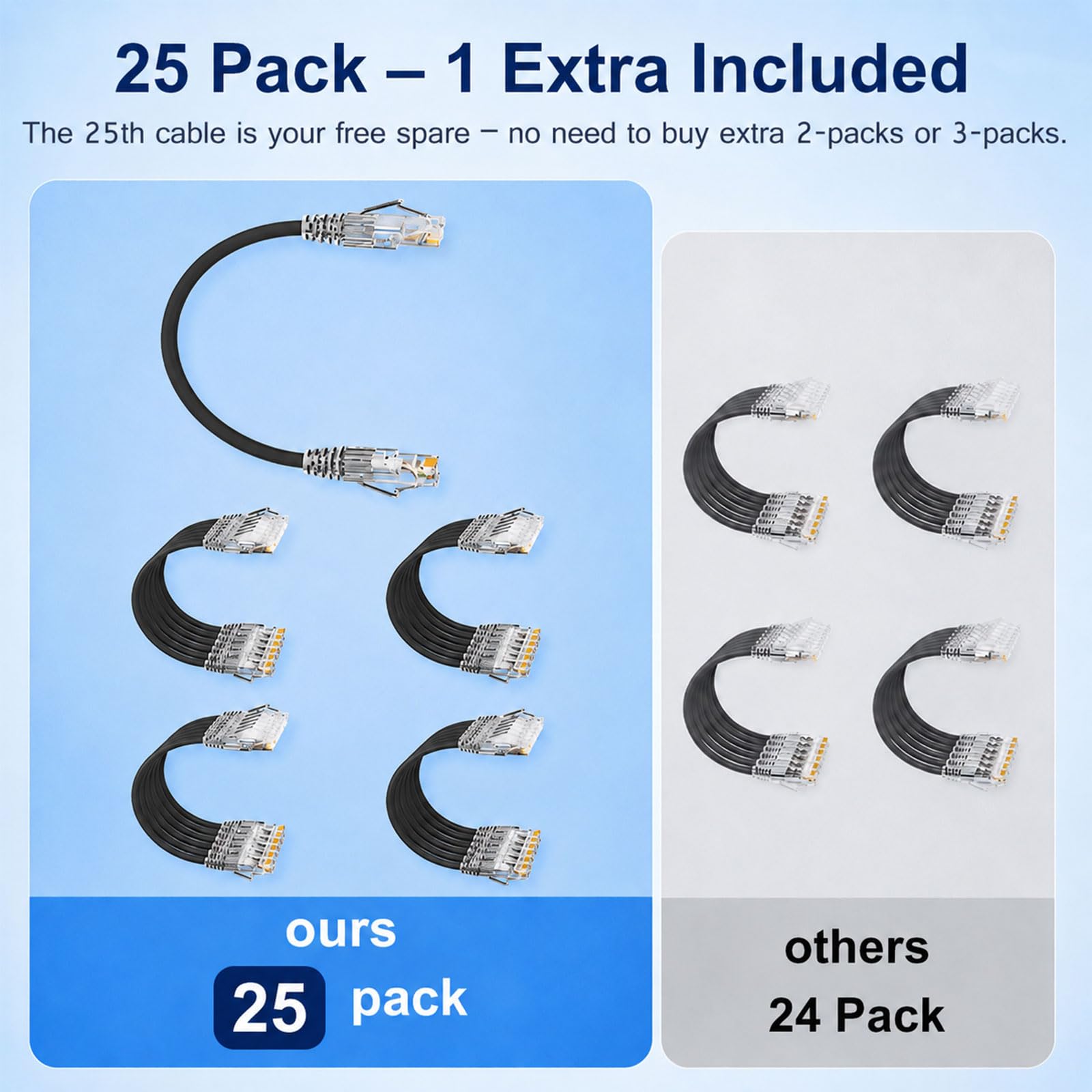 iwillink Cat6 / Cat6a Patchkabel, 3 m, schlankes Ethernet-Kabel, 28 AWG, 10 Gbit/s, Hochgeschwindigkeits-UTP, Cat6-Patchkabel für Patchpanel zu Switch, Zuhause, Büro, Netzwerk, Schwarz, 25 Stück