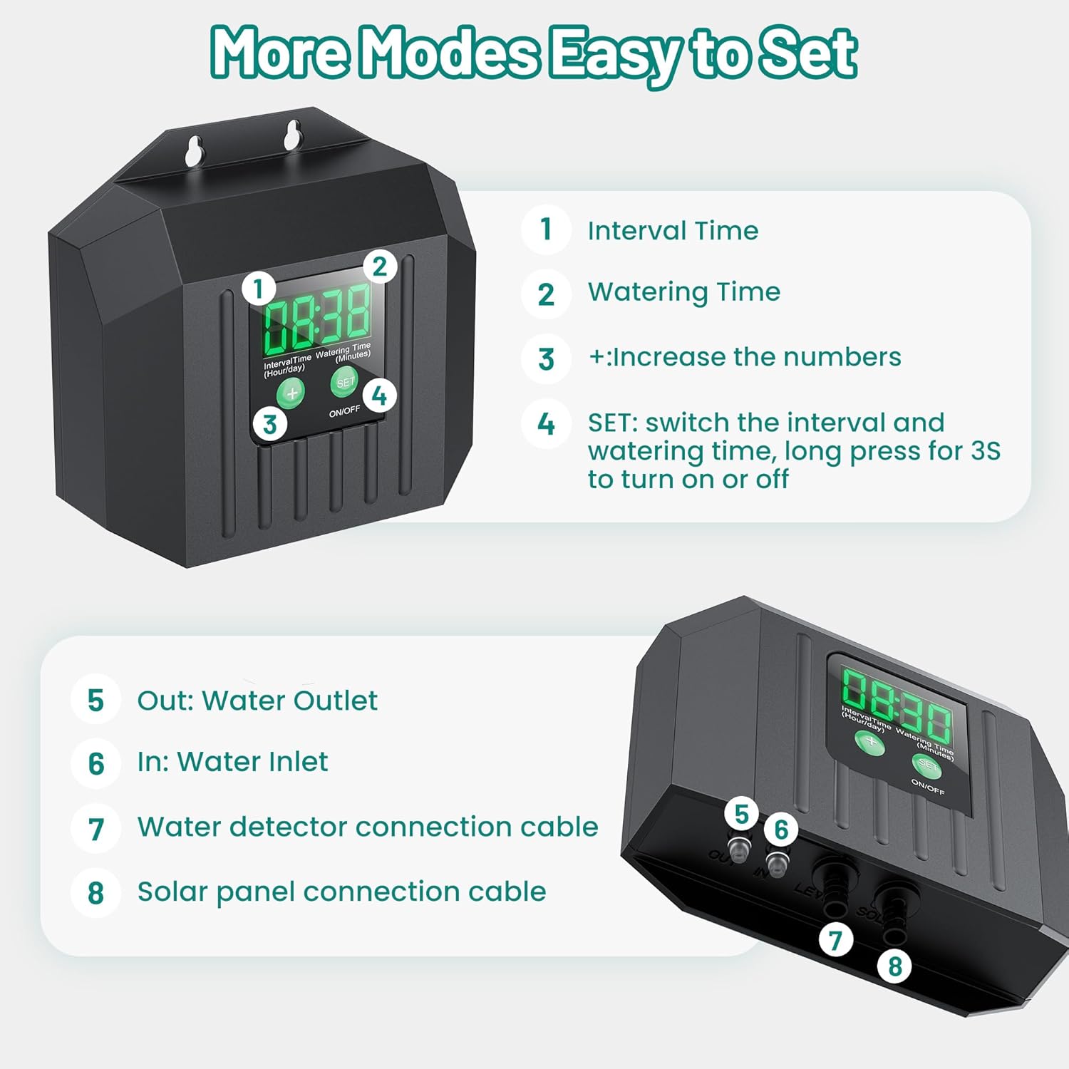 Close-up of the control unit showing numbered parts: Interval Time, Watering Time, Plus button, and Set/On/Off button.