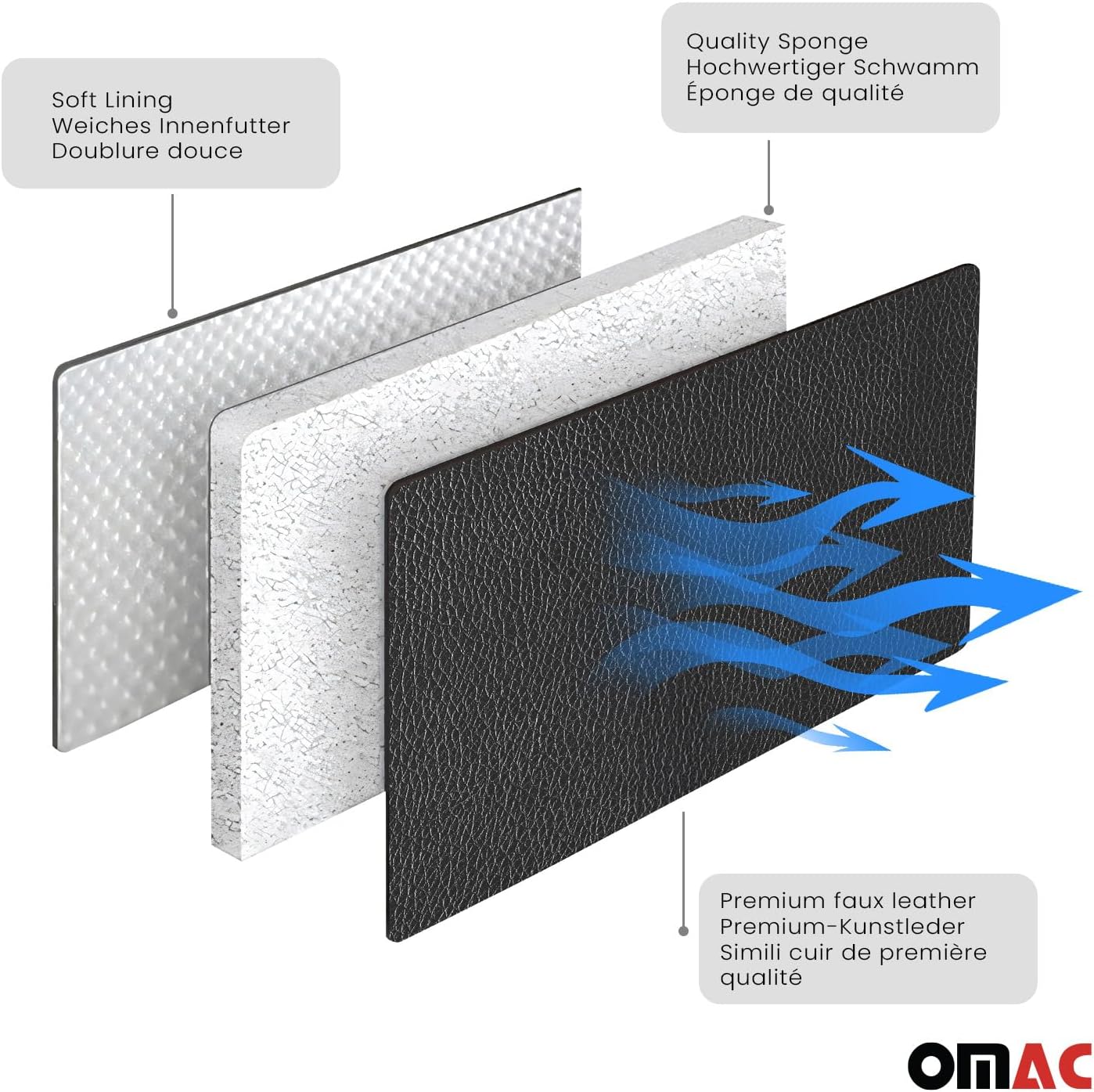 OMAC 2+1 Seat Cover Protection for VW Eurovan 1993-2003 Leather Black with Blue Driver and Front Bench Seat
