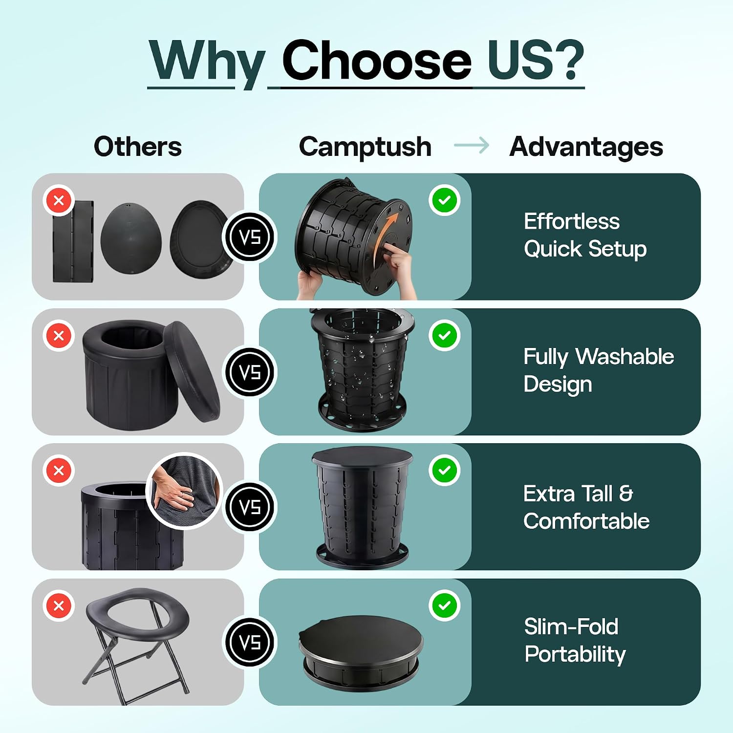 CAMPTUSH® Camping Toilet - Holds Upto 400 lbs | Foldable Portable Toilet for Adults & Kids - 13" Height Adjustable | Collapsible Outdoor Bathroom Potty with Lid for Car, Camp, Travel, RC & Hiking