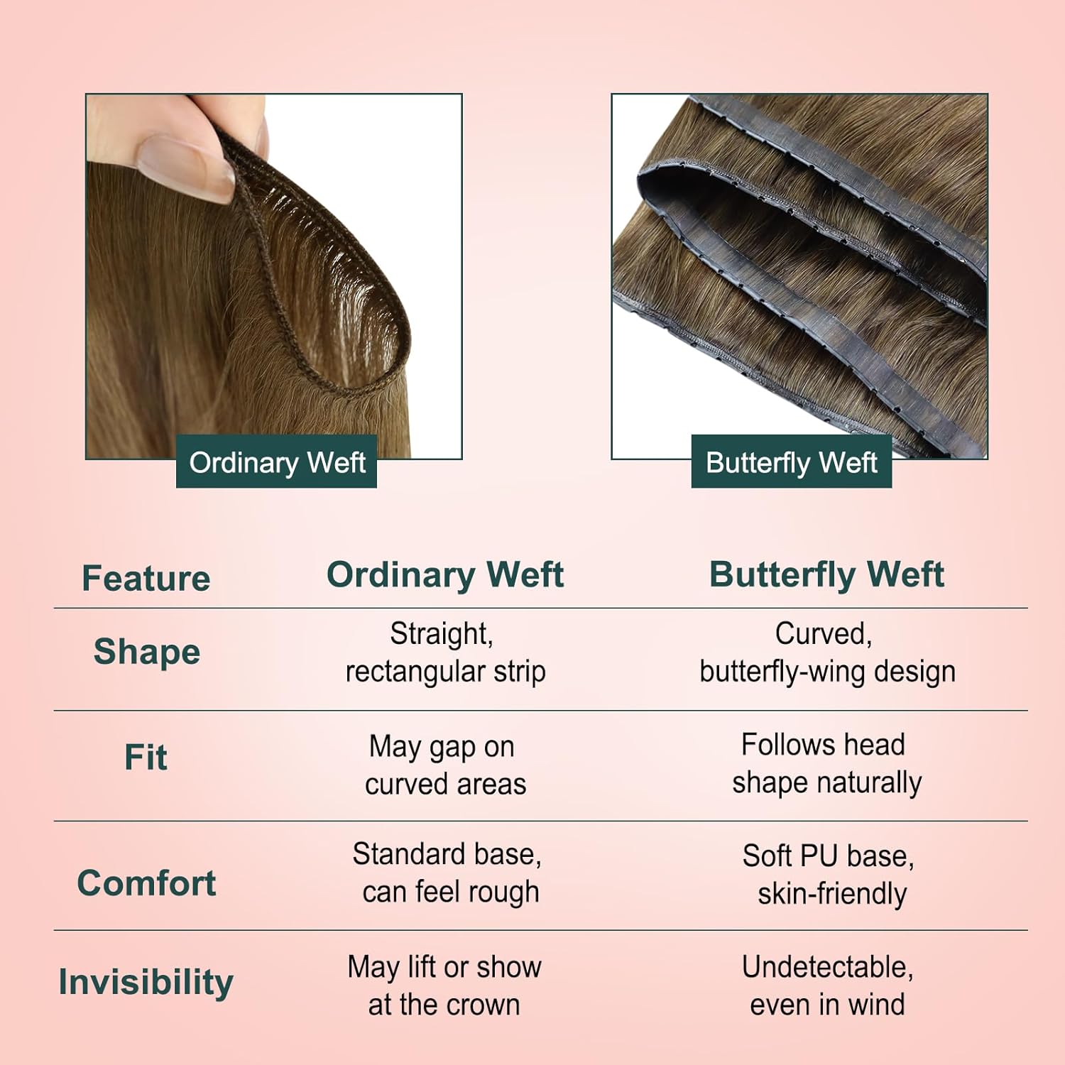 Easyouth 100g Butterfly Weft Hair Extensions Human Hair Balayage Genius Weft Hair Extensions Human Hair Ombre Medium Brown to Caramel Blonde Mix Brown Ovo Butterfly Wefts Hair Extension Seamless 20In