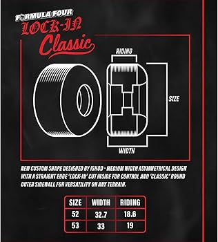 Spitfire F4 ‘Ishod’ lock-in classic Spitfire Formula Four Ishod LOCK-IN CLASSIC Wheels | Skatestore