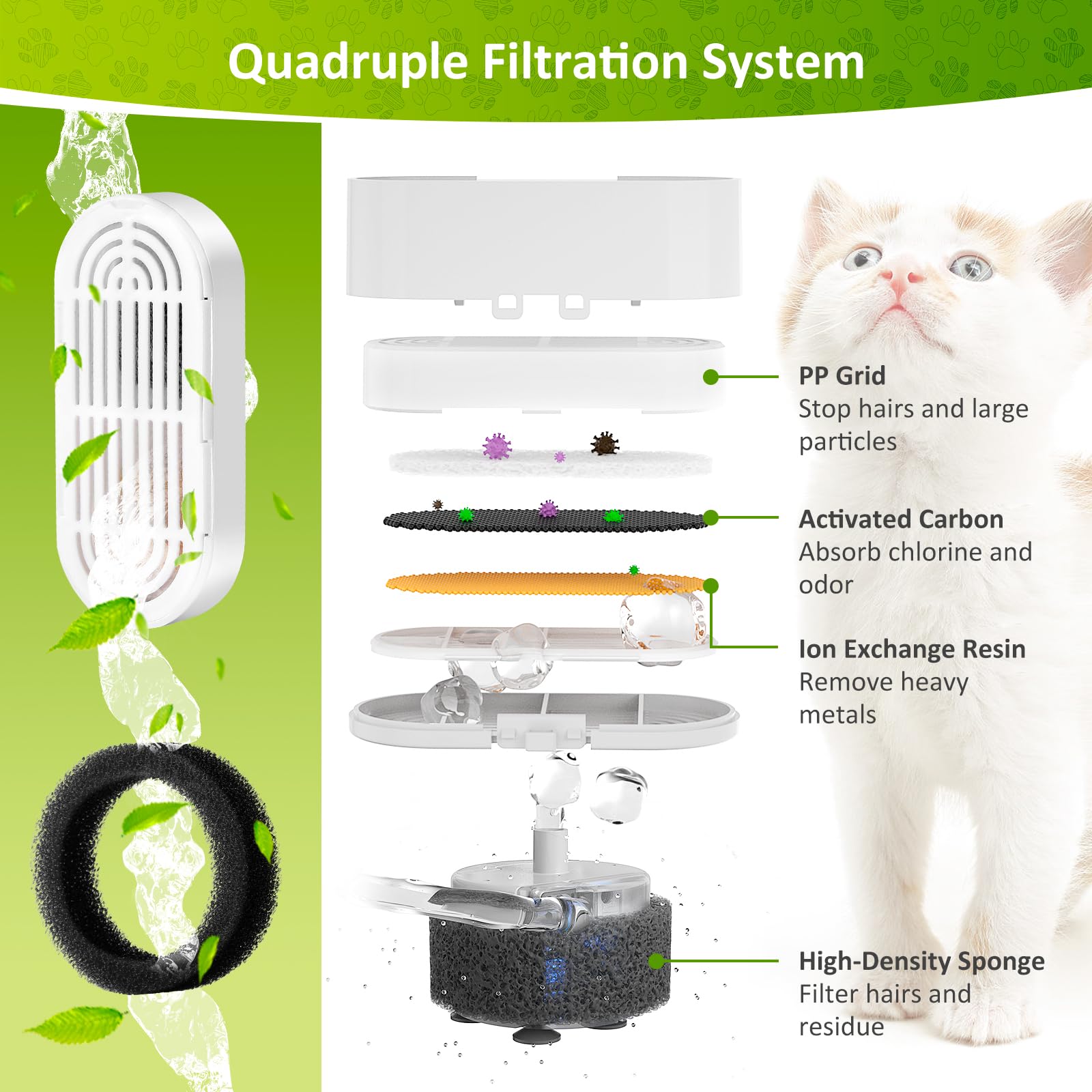 Paquete de 6 filtros de repuesto y esponjas de prefiltro para fuente automática de agua para mascotas de 138 onzas/4 L, filtro de fuente de agua para gatos, filtro de fuente de agua para gatos y