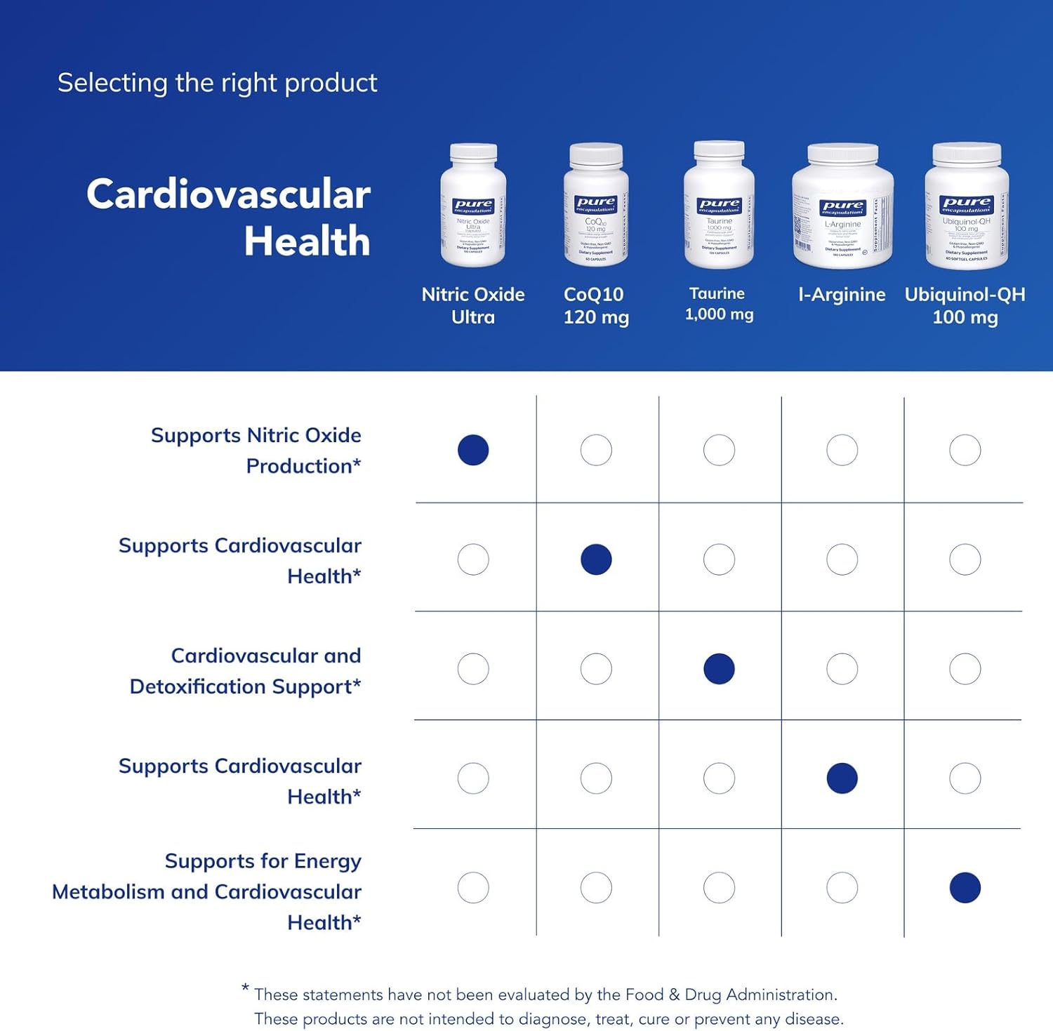 Pure Encapsulations Nitric Oxide Ultra (Capsules) - Supplement Supports Nitric Oxide Production, Healthy Blood Flow & Vascular Health - with L-Citrulline & CranLoad Cranberry Extract - 60 Capsules