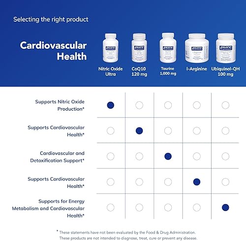 Vista 13 de Pure Encapsulations Nitric Oxide Ultra (Cápsulas) - Suplemento apoya la producción de óxido nítrico, flujo sanguíneo saludable y salud vascular
