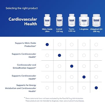 Pure Encapsulations Nitric Oxide Ultra (Capsules) - Supplement Supports Nitric Oxide Production, Healthy Blood Flow & Vascular Health* - with L-Citrulline & CranLoad Cranberry Extract - 60 Capsules