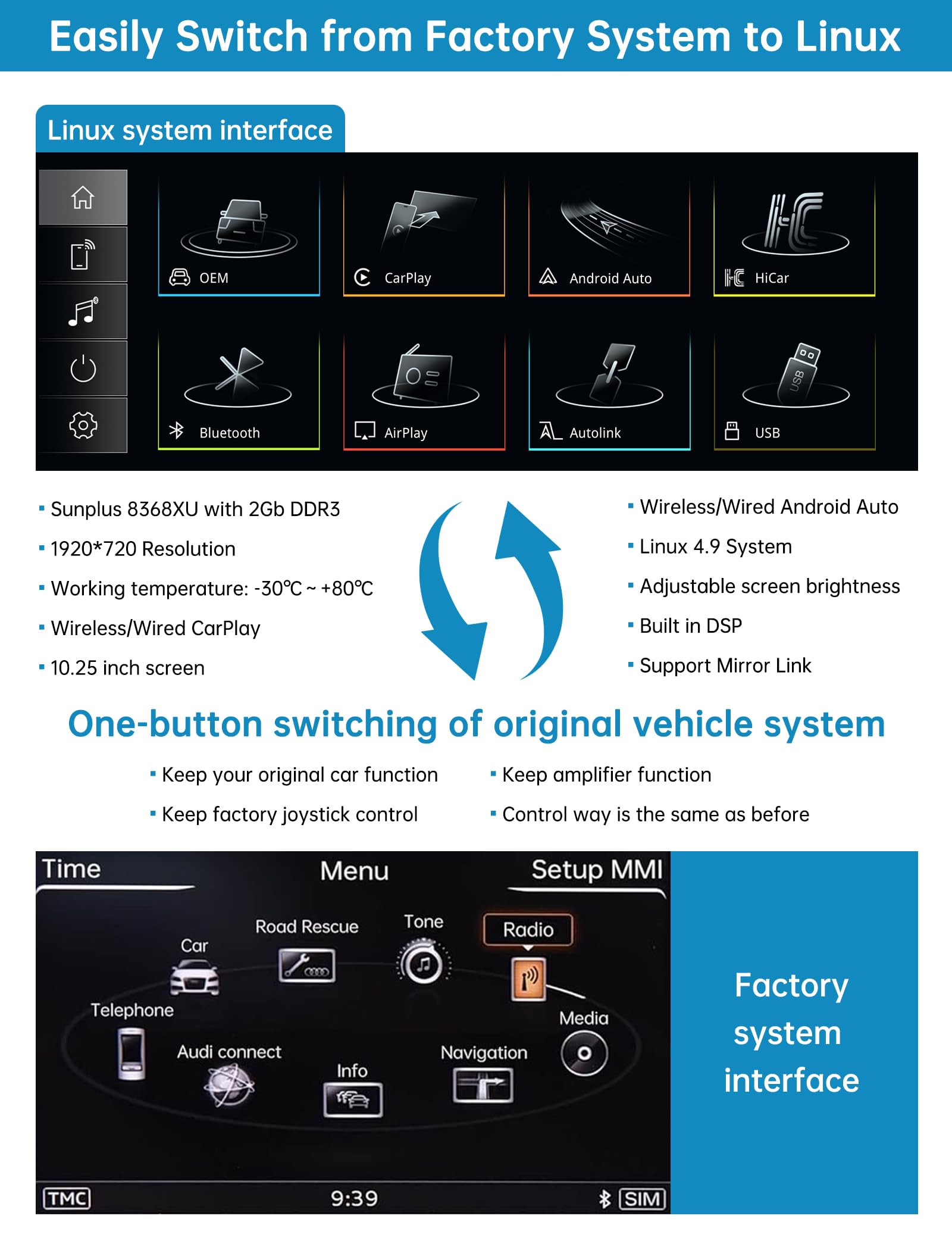 Radio samochodowe 10,25 cala, CarPlay/Android Auto/Mirrorlink/nawigacja do Audi A6 z lat 2016-2018 z systemem MIB, ulepszony ekran dotykowy