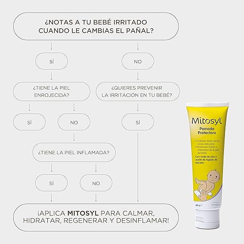 Miniatura 4 de Ungüento Protector 2.29 oz