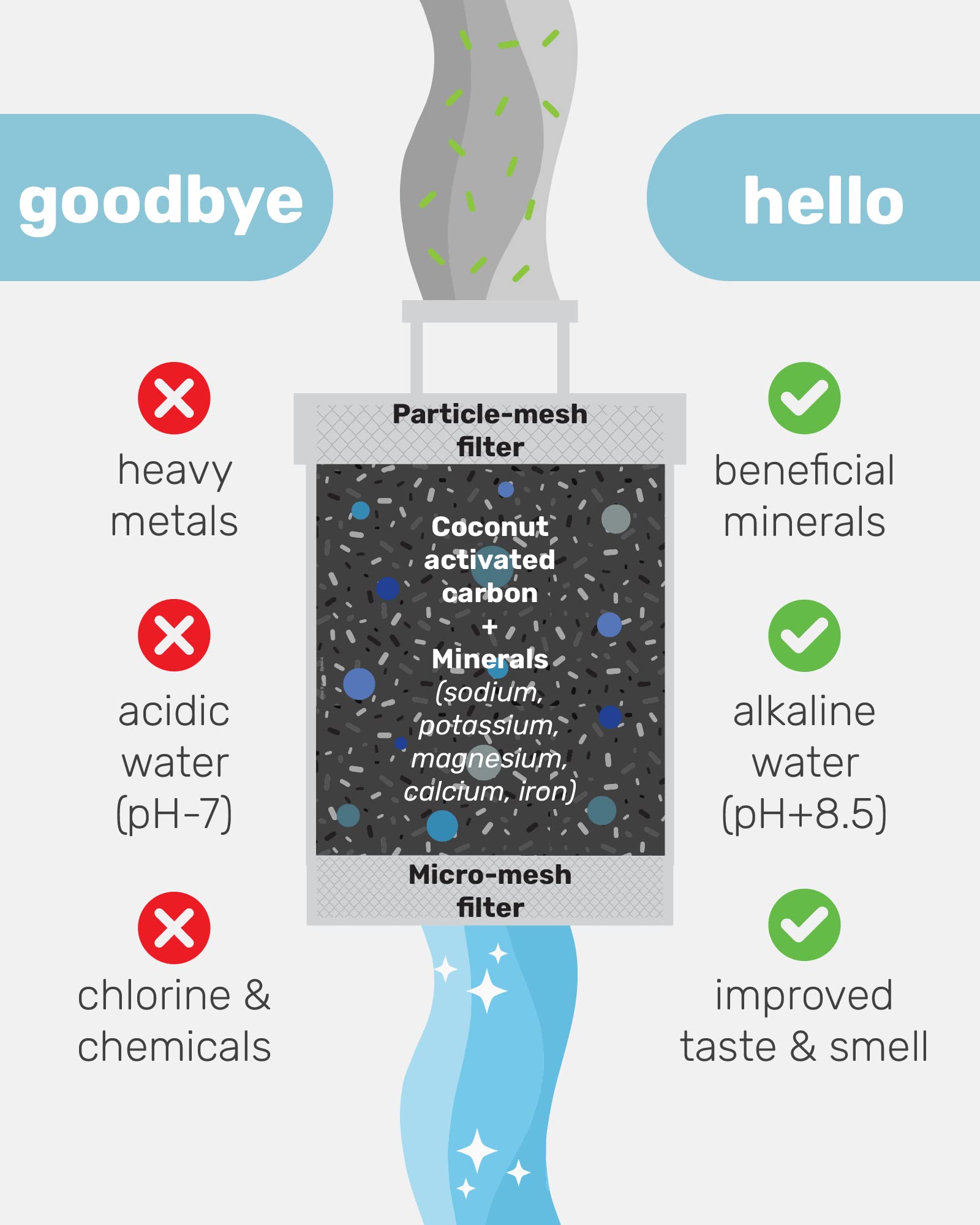 samsung refrigerator alkaline water filter