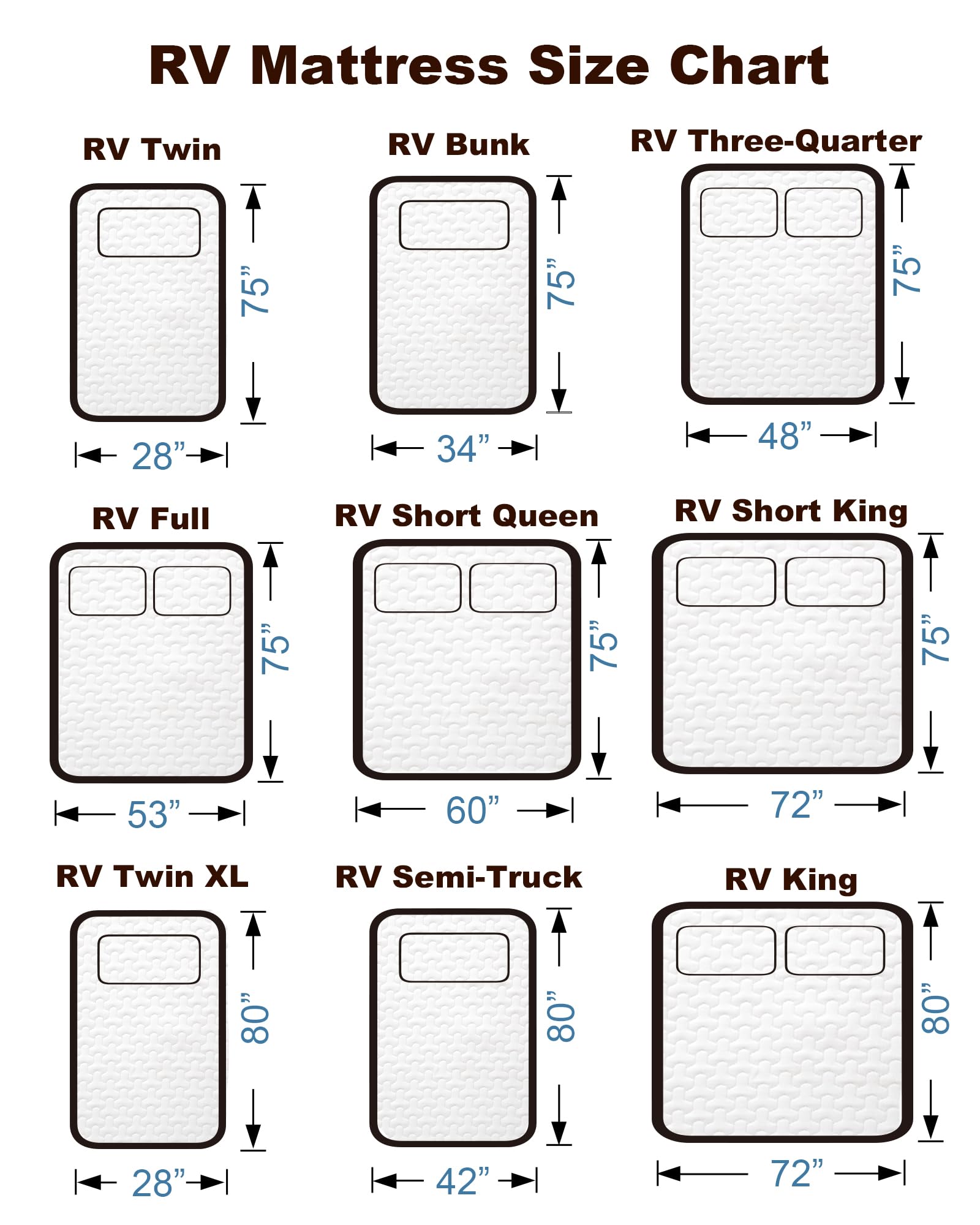 Cubrecolchón de espuma viscoelástica de 4 pulgadas [RV King] para RV con funda ultrasuave, certificado CertiPUR-US, 72 x 80 pulgadas