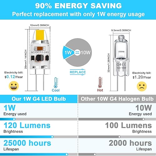 Miniatura 2 de Bombilla LED G4 de 1 W equivalente a 10 W T3 JC tipo Bi-Pin G4 bombilla halógena, CACC 12 V blanco natural 4000K G4 bombillas para luz debajo del
