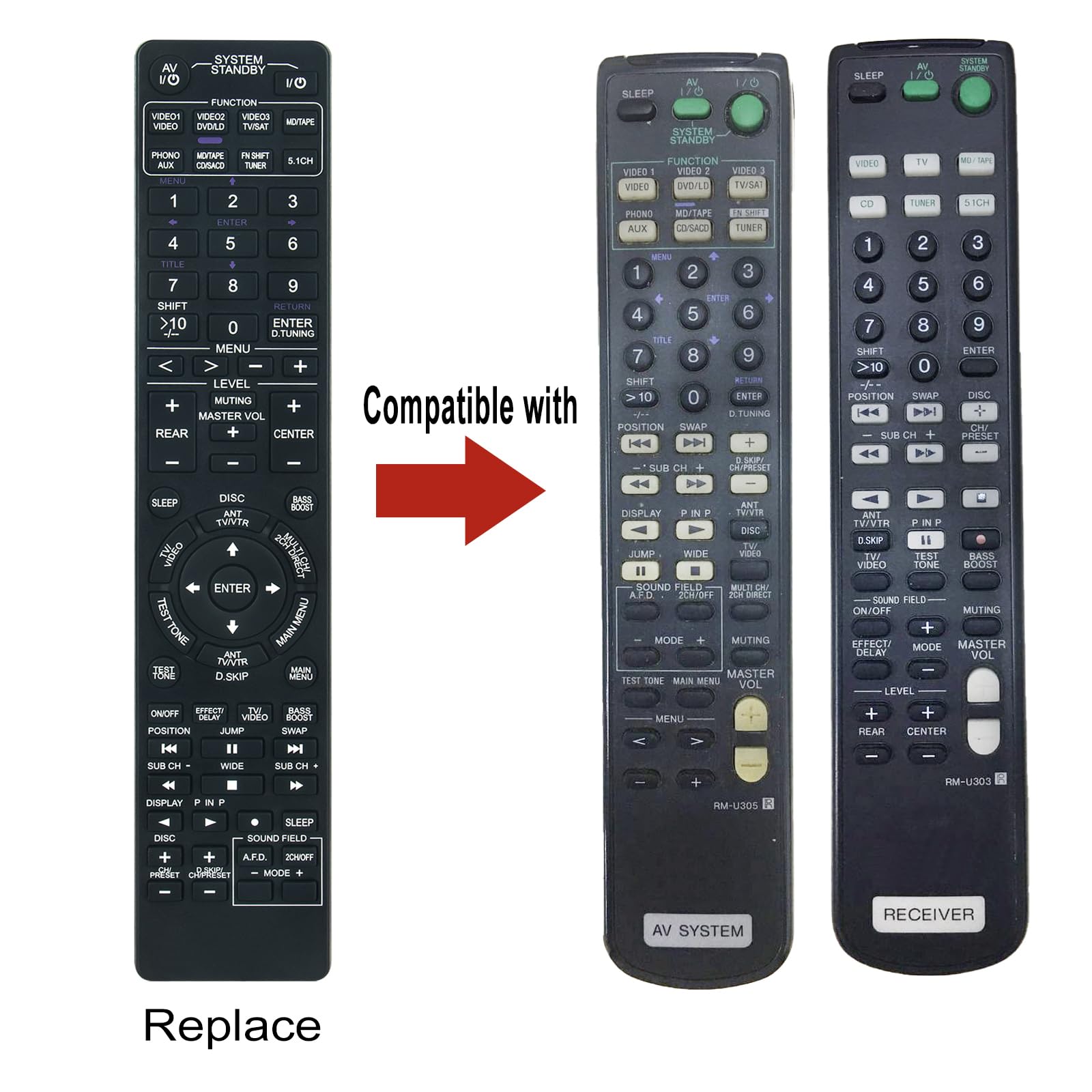 Amazon.com: RM-U303 RM-U305 Replace Remote Control fit for Sony AV