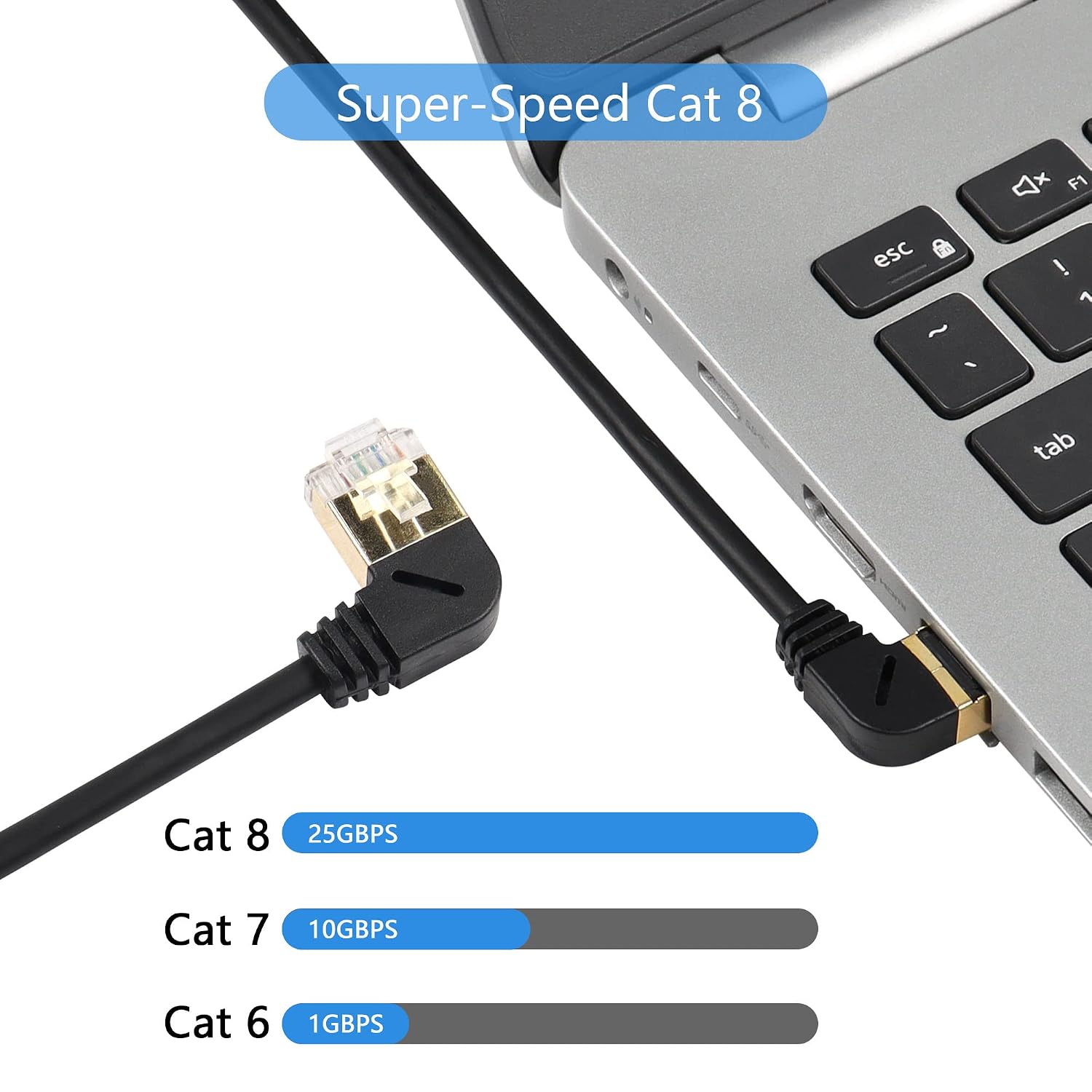 SinLoon RJ45 Cat8 Ethernet Cable,90 Degree Male to Male High Speed Cat8 Network Cable,40Gbps 2000Mhz SFTP Patch Cord For Router Modem Server (Left to Right) - Image 3