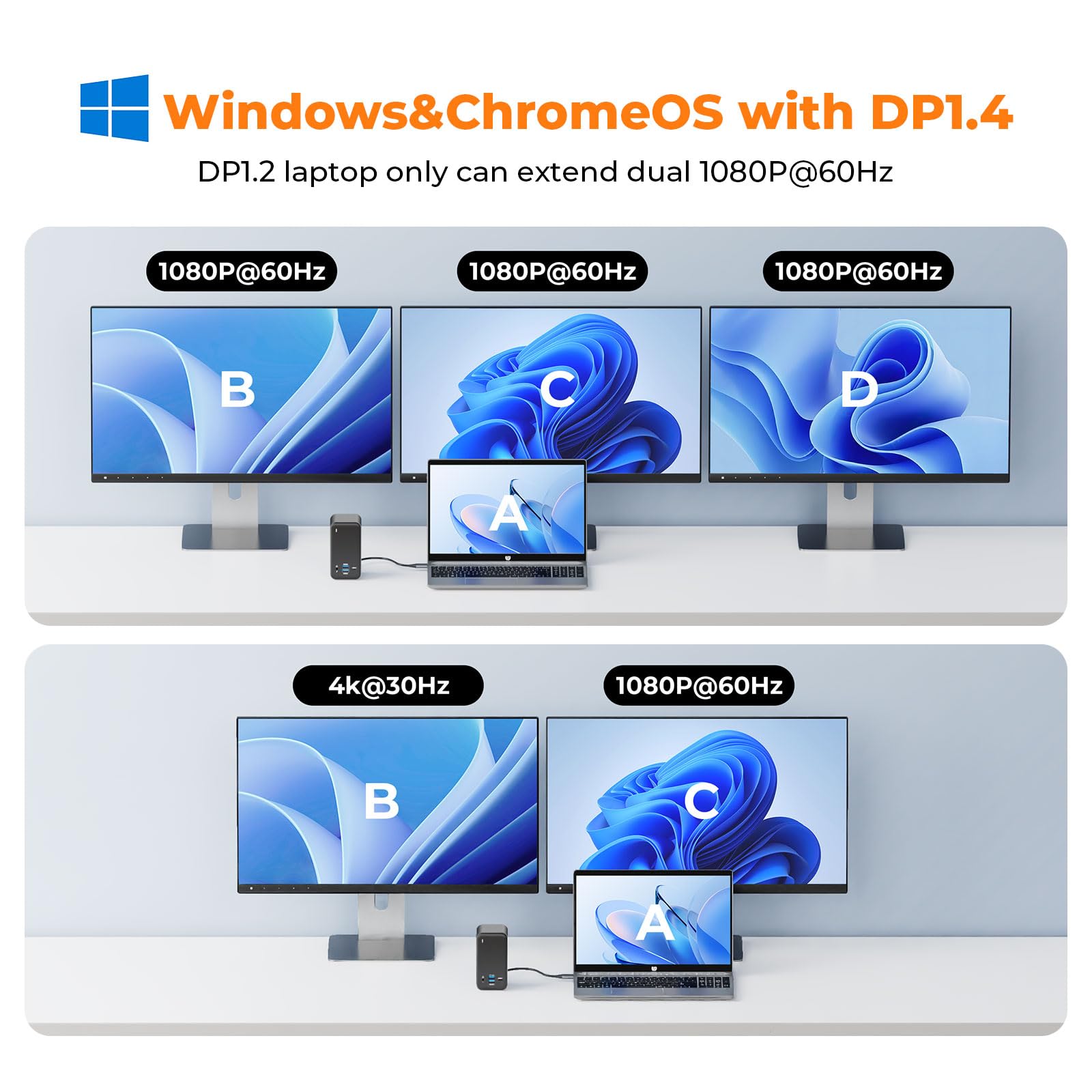 TobenONE Laptop Docking Station with 2 HDMI/DP, Docking Station 3 Monitors with Power Supply 100W, 7 USB-C/A Ports,Ethernet,Compatible for Thunderbolt 4/3 Windows/Dell/HP/Lenovo — view 3
