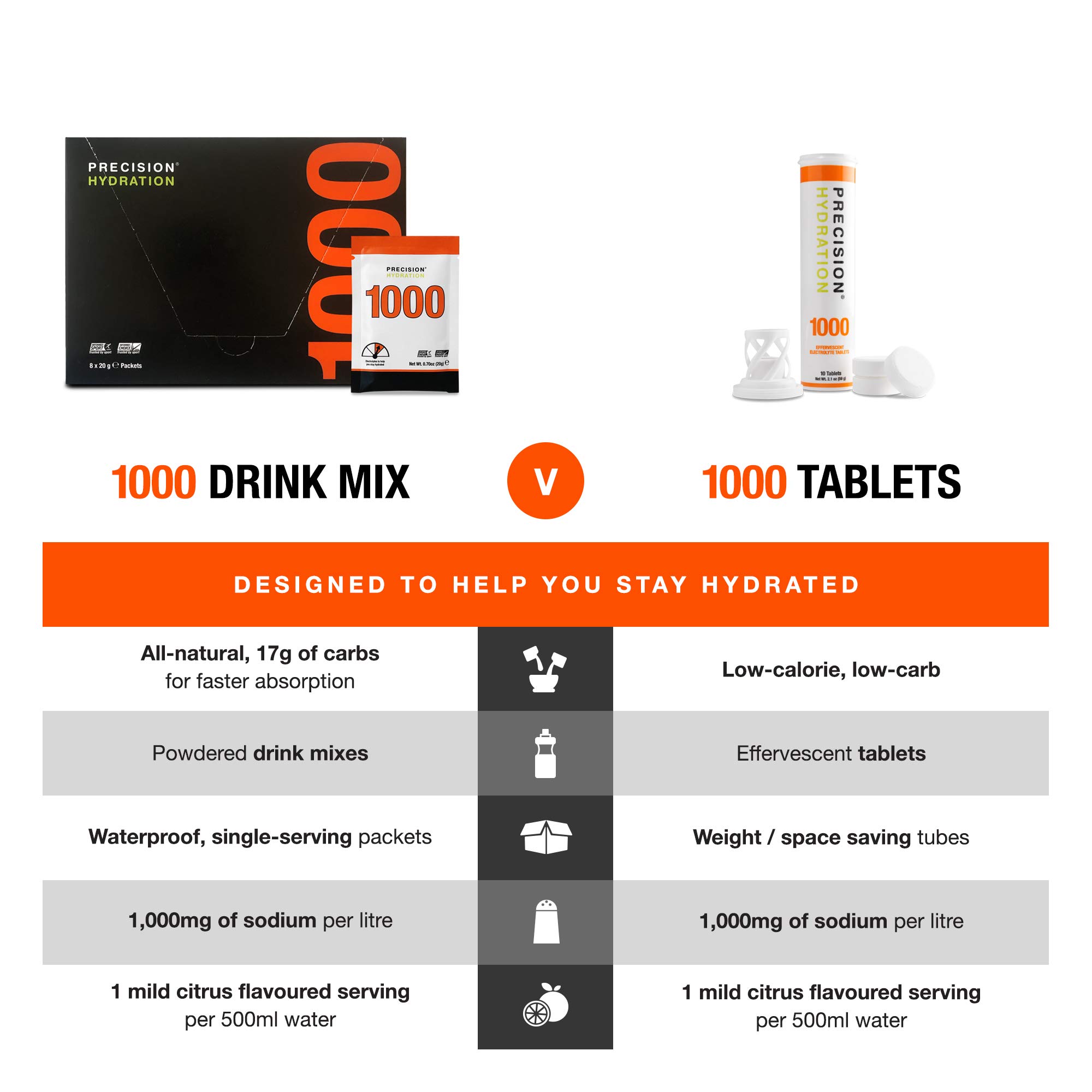 Buy Precision Hydration Electrolyte Drink All Natural Multi Strength