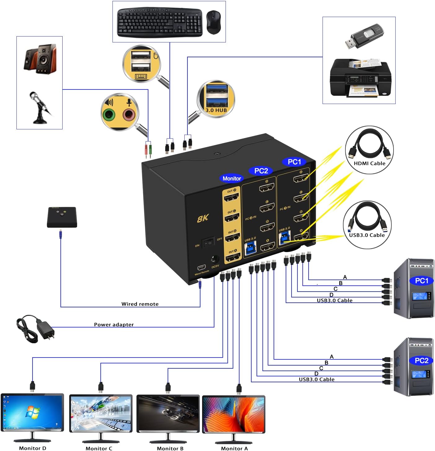 CKL 8K HDMI 2.1 KVM Switch (2 Computers 4 Monitors)