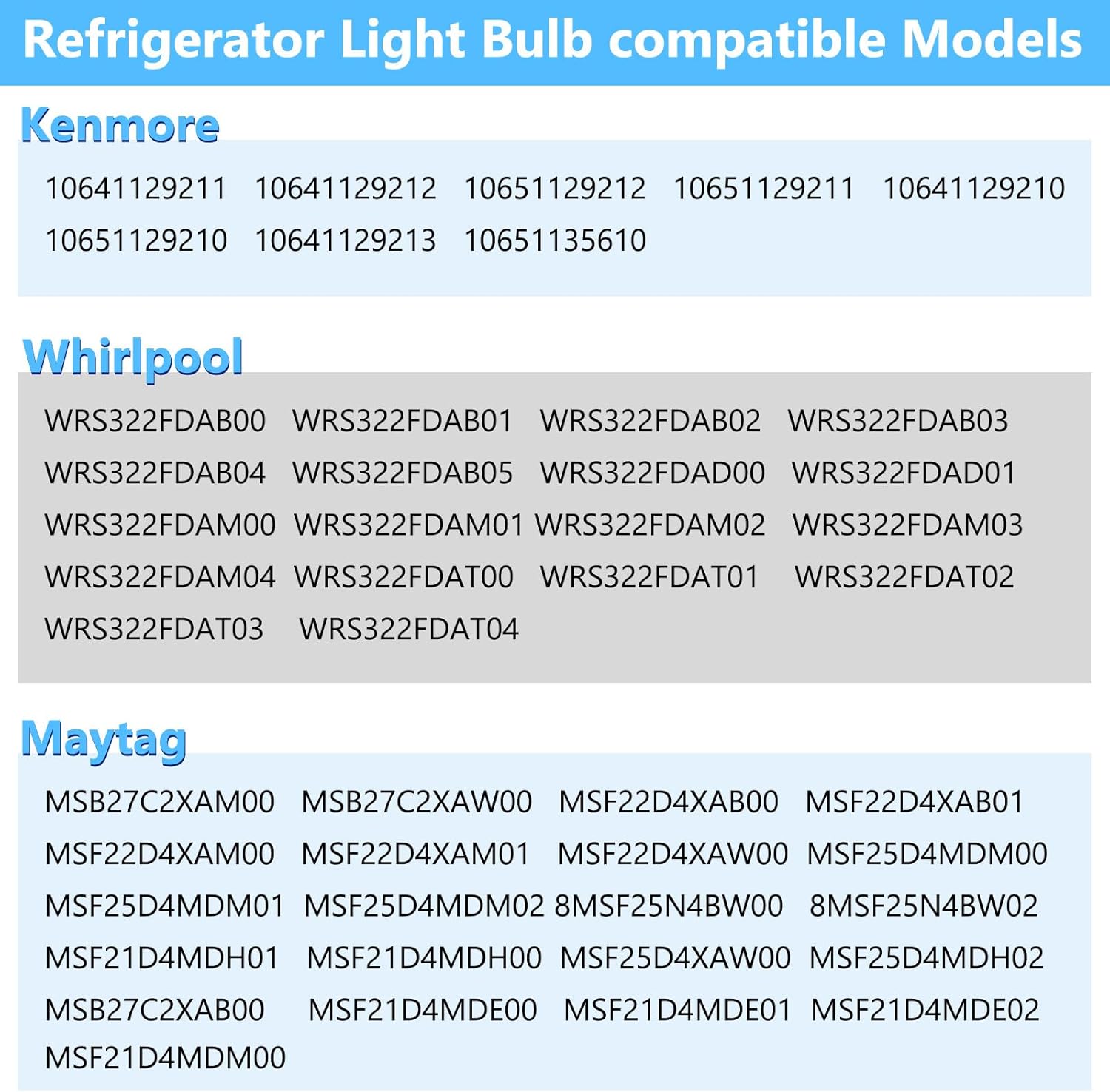 W10515057 W10515058 Refrigerator LED Light Kit, 3-Piece Fridge Light Replacement for Whirlpool Kenmore Maytag KitchenAid