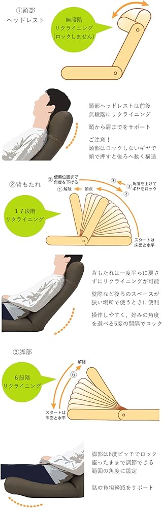 Amazon｜[座椅子ヤマザキ] ヘッドカバー付き 産学連携 リラックス座椅