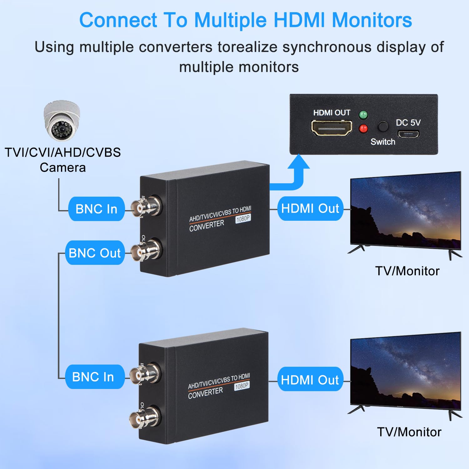 Anber-Tech Convertidor TVI/CVI/AHD a HDMI, Full HD 4K 720P/1080P/ 3MP/ 4MP/ 5MP/ 8MP BNC a HDMI Adaptador convertidor de vídeo para monitor HDTV DVR