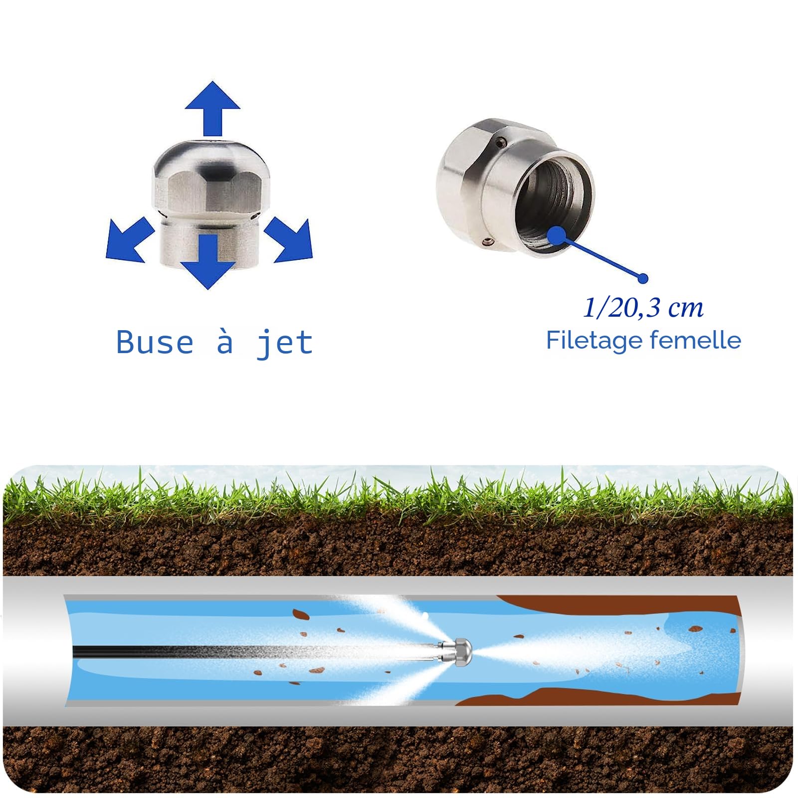 Monave 15m Déboucheur Canalisation Compatible avec Karcher Nettoyeur Haute Pression Déboucheur Canalisation Professionnel Compatible K2 K3 K4 K5 K7 180Bar 60C°