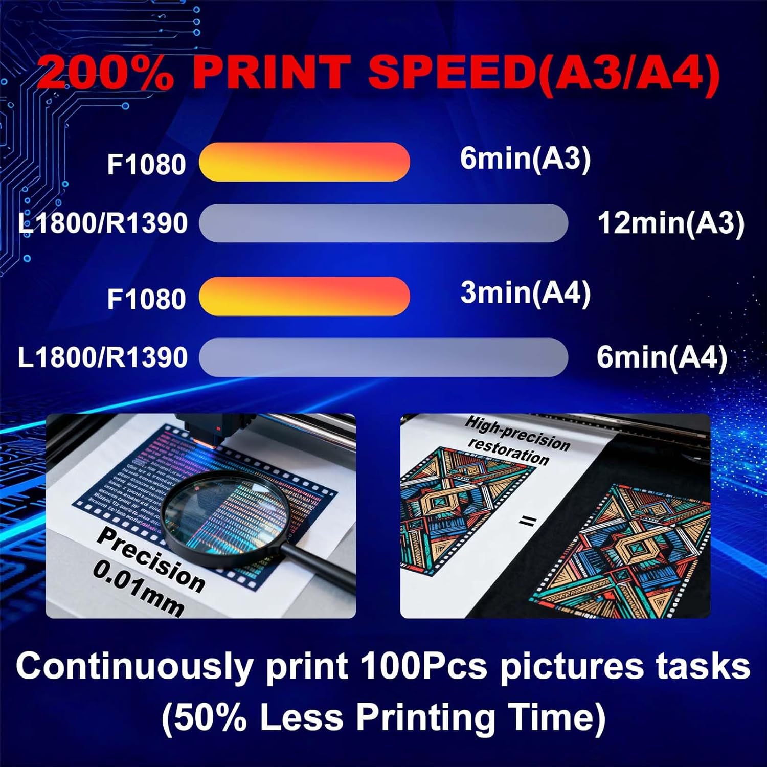 DTF Printer, A3 Width DTF Transfer Printing Machine Direct to Film Printers with White Ink Circulation System & Auto Clean for Dark and Light Clothing (Printer + Heat Press + Oven)