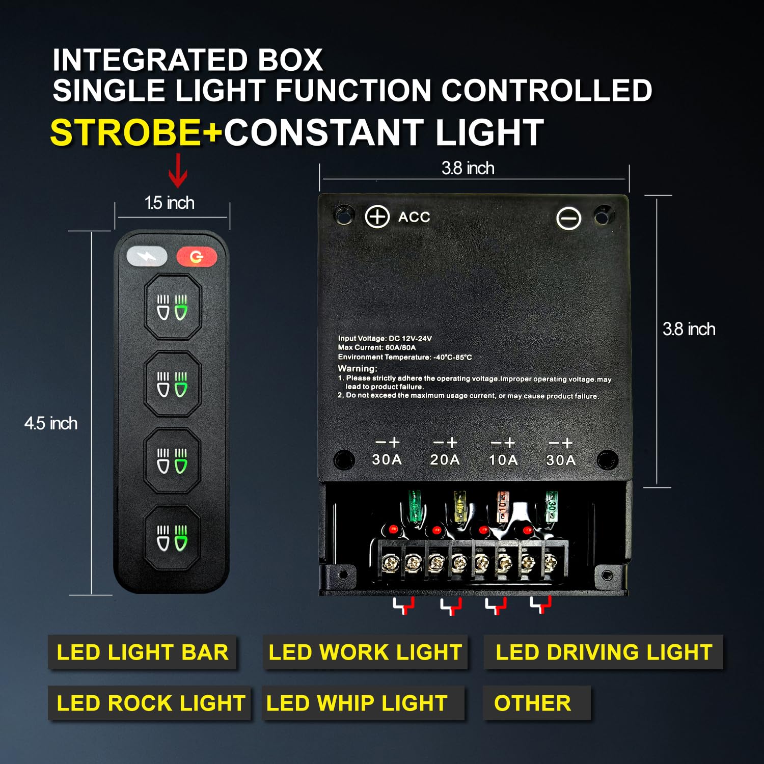 Detailed diagram of the control box and wireless remote, showing dimensions and internal fuse locations.