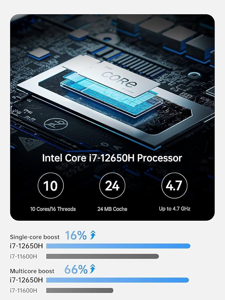 Minisforum NAB6 Core i7 メモリ32GB SSD1TB Refurbished Minisforum NAB6/NPB7 Intel i7-12650H/Intel i7-13700H