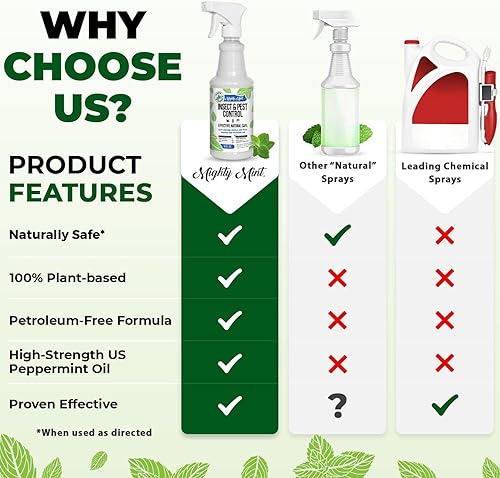 Miniatura 5 de Mighty Mint Spray de insectos y plagas de aceite de menta de 16 onzas, para arañas, hormigas y más