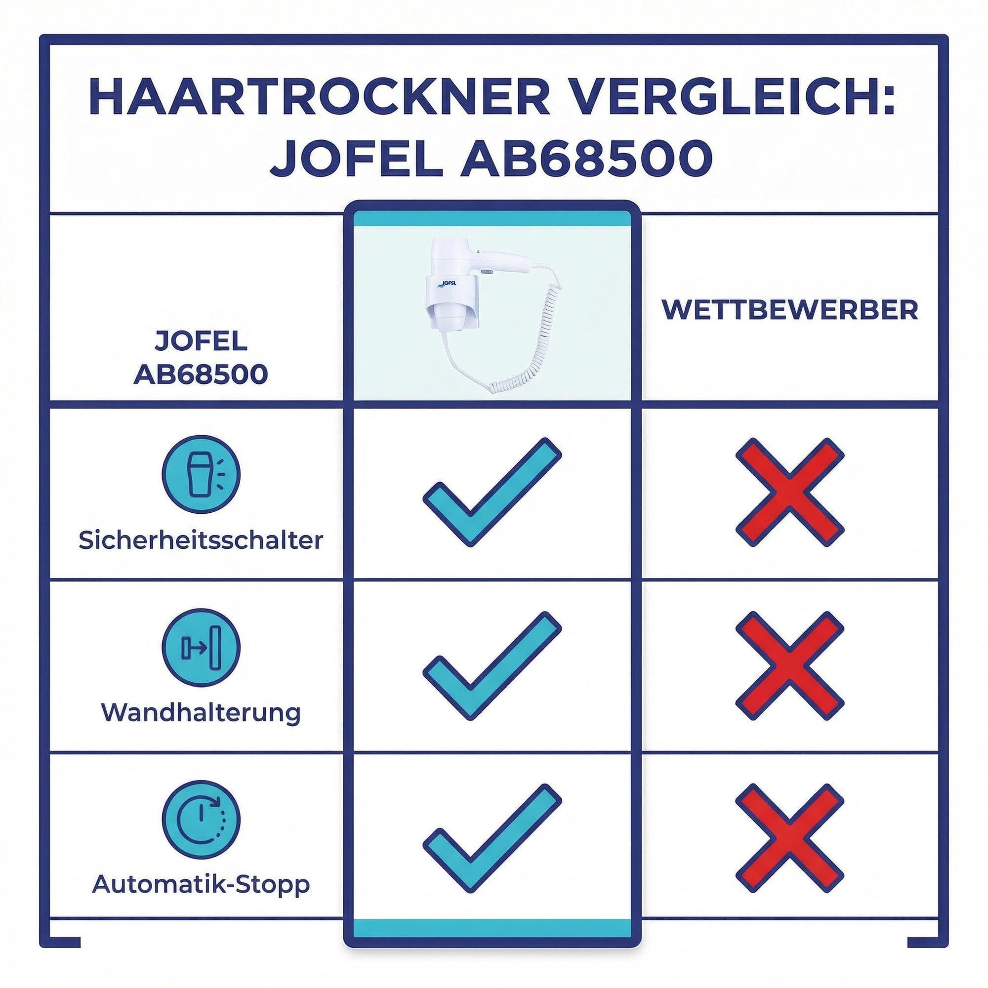 Jofel AB68500 Haarfön Standard, 1200 W, Weiß