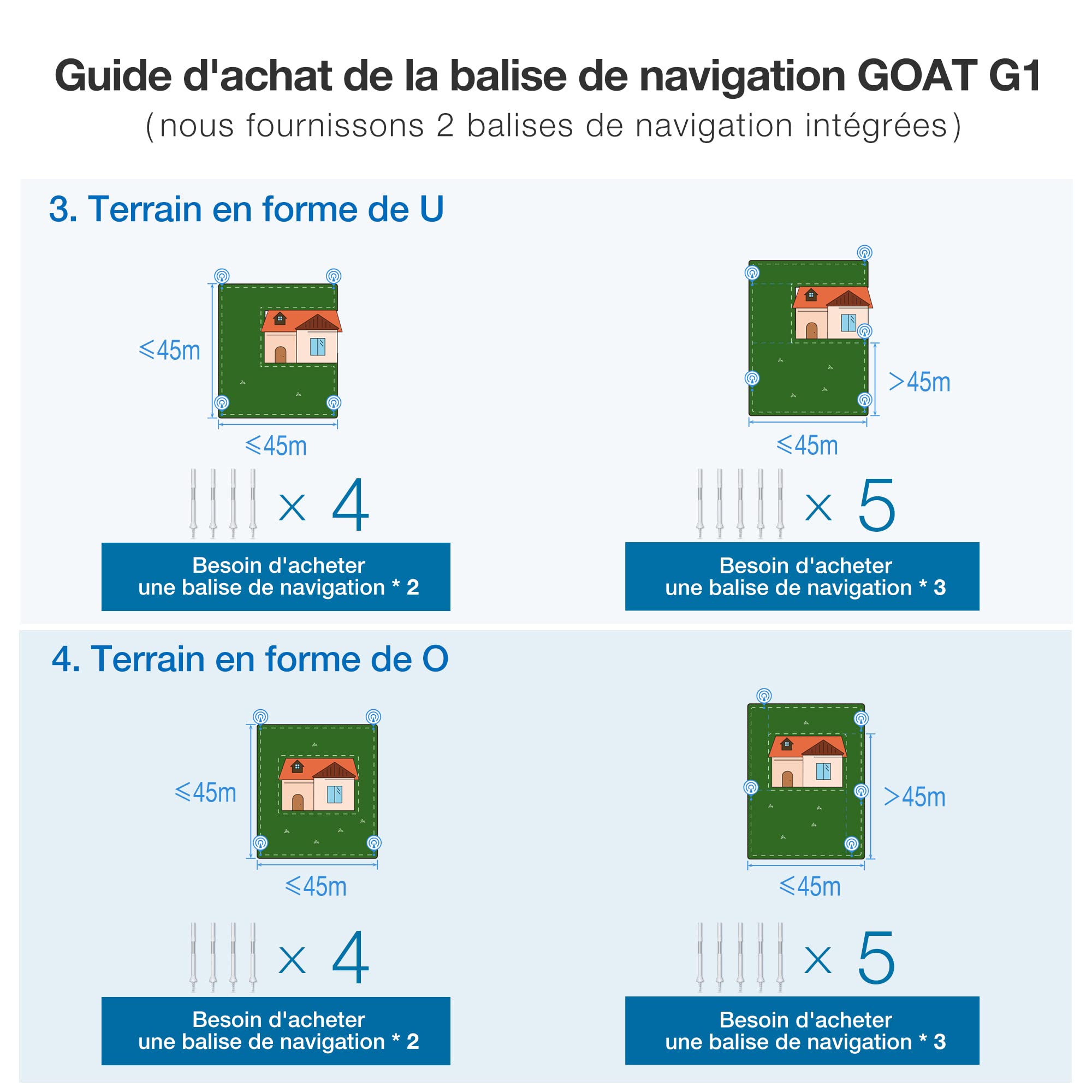 ECOVACS Tondeuse Robot G1 (délimitation sans Fil, évitement d'obstacles 3D AIVI, Planification Intelligente, Mowing Area 1600m2, réglage de la Zone d'accès Interdit, gestionnaire vidéo)