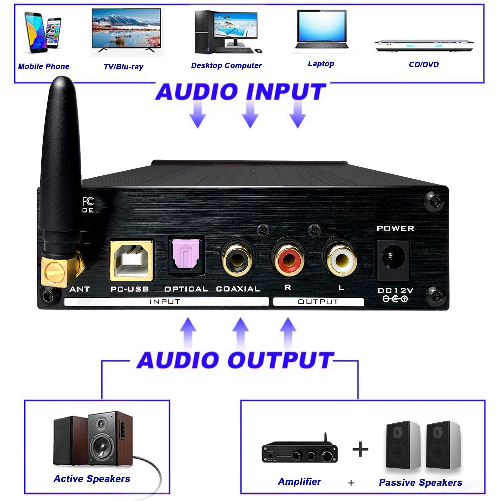 Décodeur Audio, convertisseur numérique-analogique BT 5.0 DAC TPA3116D2 Amplificateur de Puissance sonore 5.0 DAC Classe Audio stéréo HiFi avec Interface USB/Fibre/Coaxial/Cinch/6,