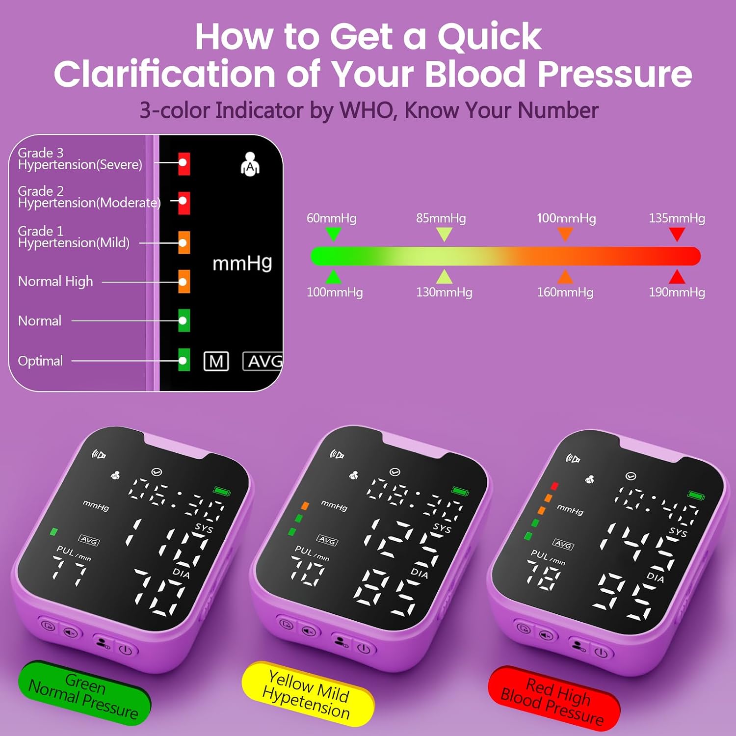 Portable Wrist Blood Pressure Monitor with LED Screen for Home Use, Dual User Memory & Adjustable Cuff, Purple