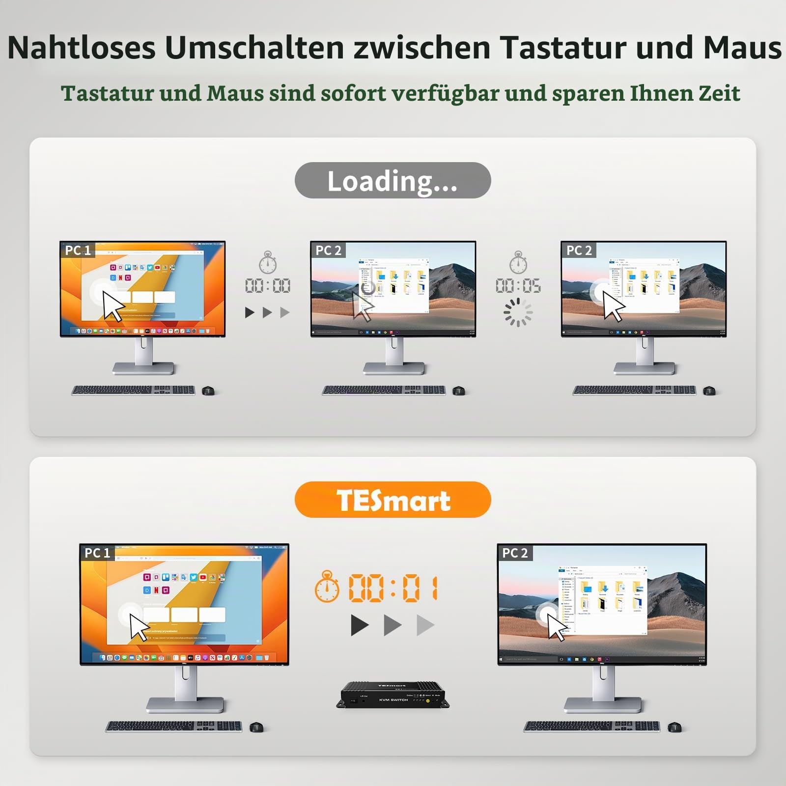 TESmart 2 Port HDMI KVM Switch 4K 3840x2160@60Hz 4:4:4 mit Tastatur und Maus Pass-Through 2 Stück 1,5m KVM Kabeln unterstützt USB 2.0 Geräte Steuerung von bis zu 2 Computern/Servern/DVRs-schwarz