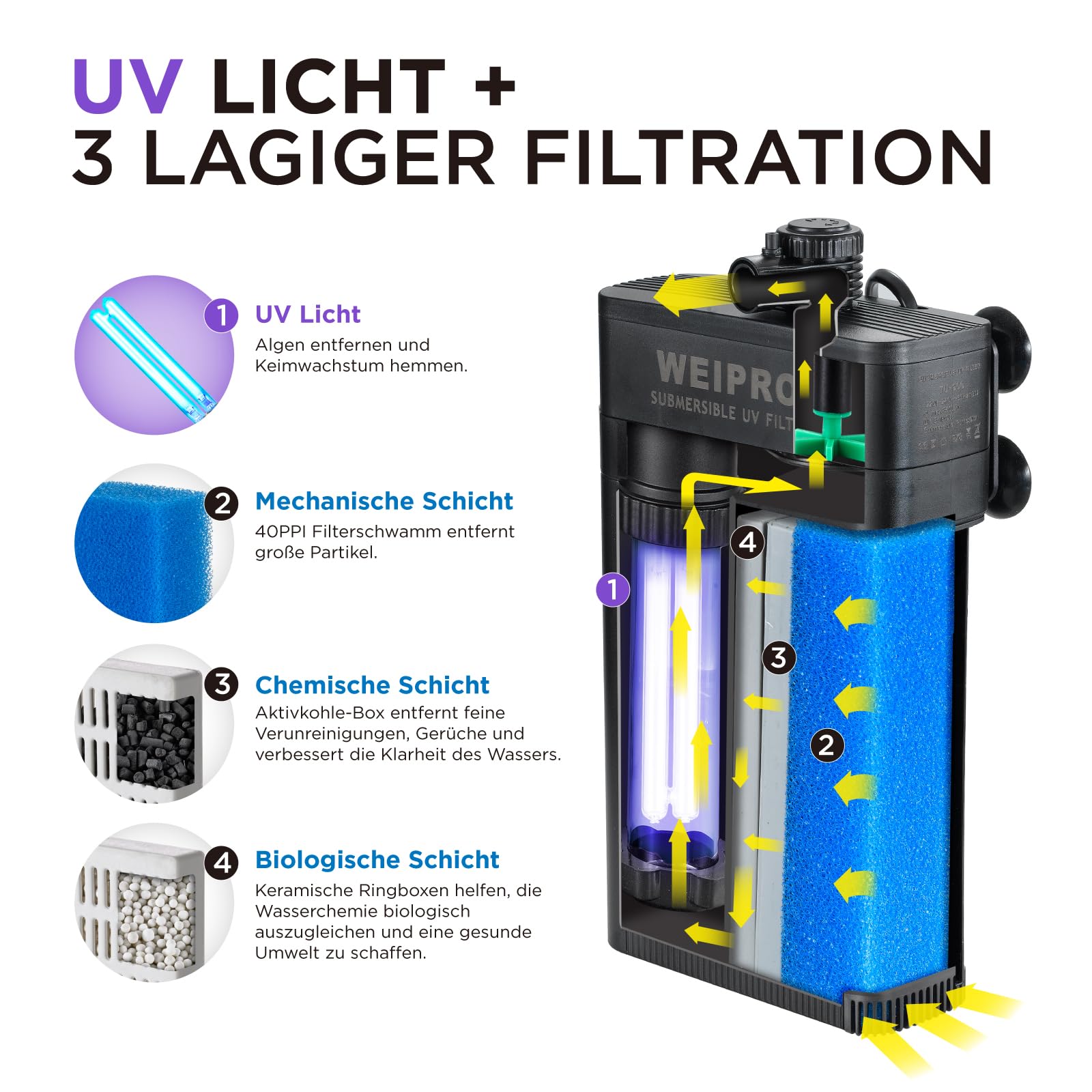 Filtro interior para acuario con lámpara UV de 9 W, filtración de 3 capas, flujo de agua ajustable de 850 l/h, bomba de filtro para acuario de 140 l ~ 210 l de agua dulce o de 90 l ~ 120 l acuarios de