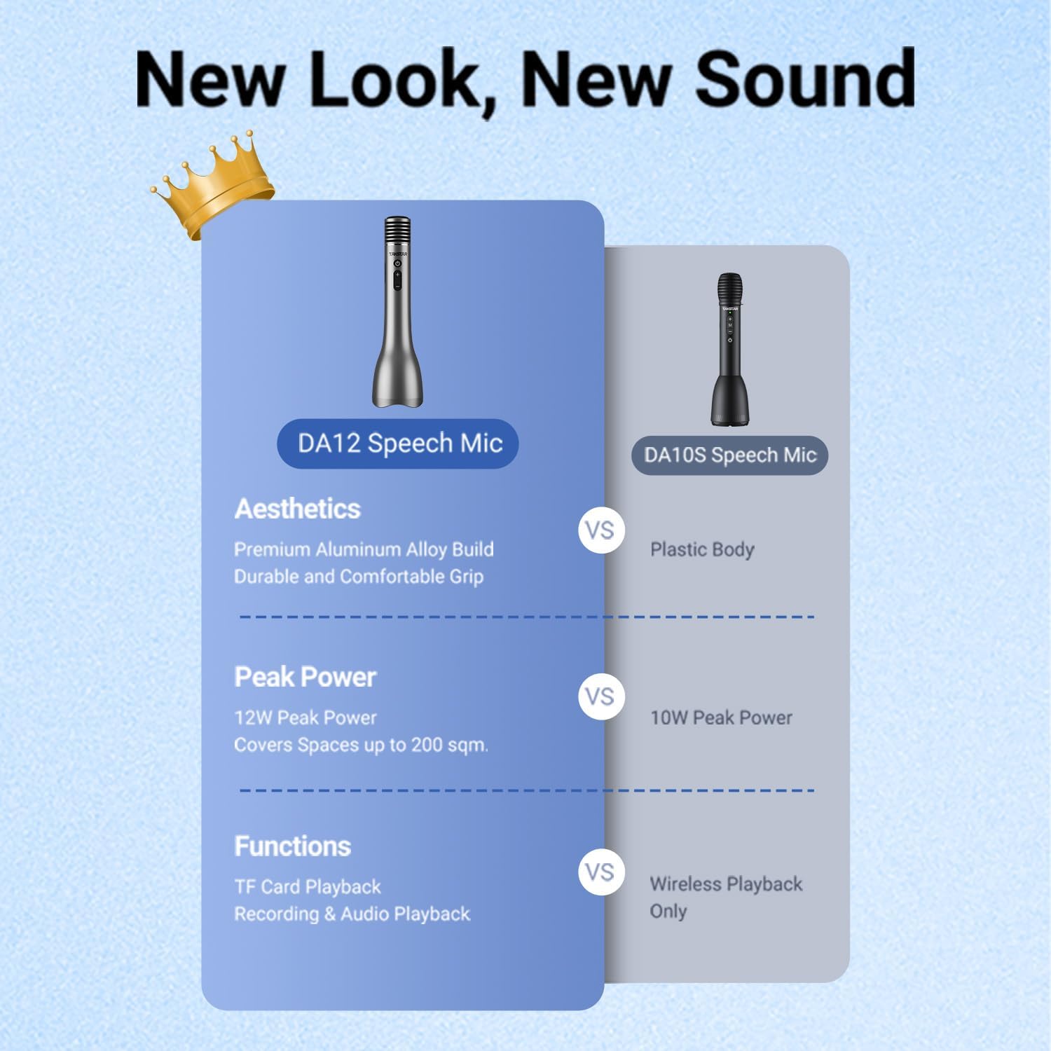 TAKSTAR 12W Bluetooth Microphone Karaoke Wireless Mic & Voice Amplifier Microphone with Speaker, 4 Sound Effects & TF Card, Portable Handheld Mic for Meeting Outdoors Speech Party Teaching(DA12) - Image 2