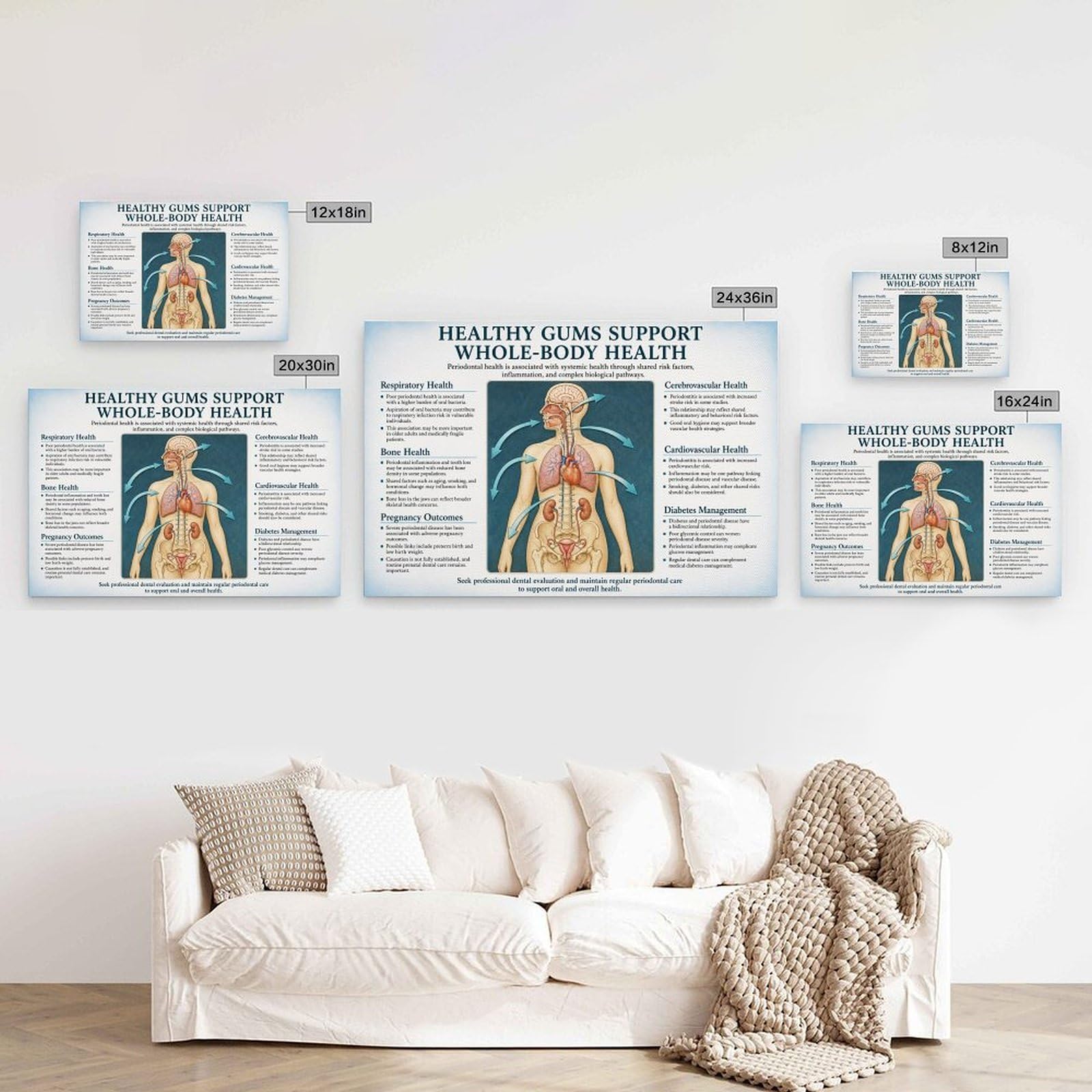 Poster educativo su tela con immagini di gengive sane e salute di tutto il corpo, anatomia dentale, per clinica dentale, ufficio medico, aula e studio, 30,5 x 45,7 cm
