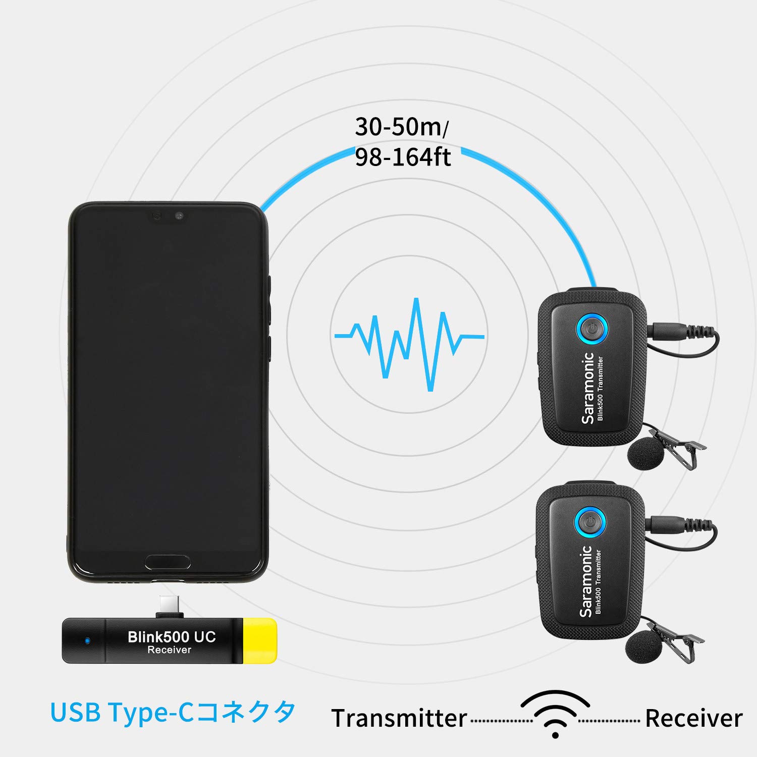Amazon | Saramonic Blink500 B6 2.4GHz ワイヤレスラペルマイク
