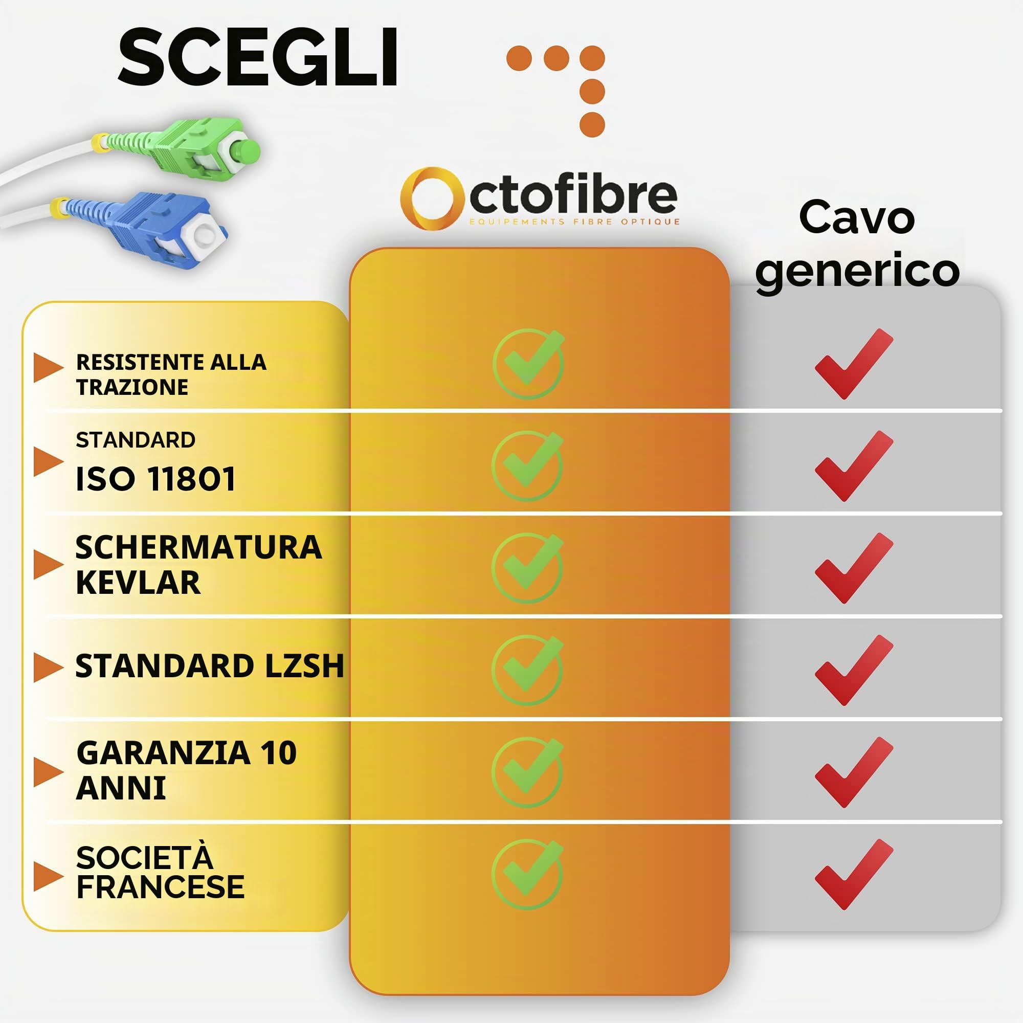 Cavo in fibra ottica Freebox - 50 m - Rinforzato con schermatura Kevlar - Prolunga/giarrettiere in fibra ottica - SC APC a SC UPC - Garanzia 10 anni