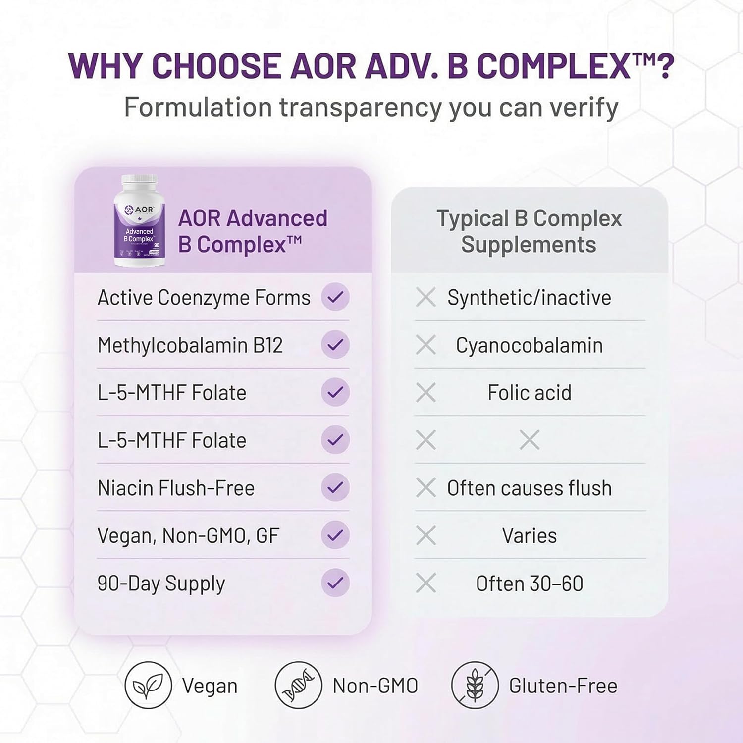 AOR Advanced B Complex: 90 Vegan Capsules, 30-90 Day Supply, Full-Spectrum Essential Vitamin B for Daily Vitality, Focus & Clarity