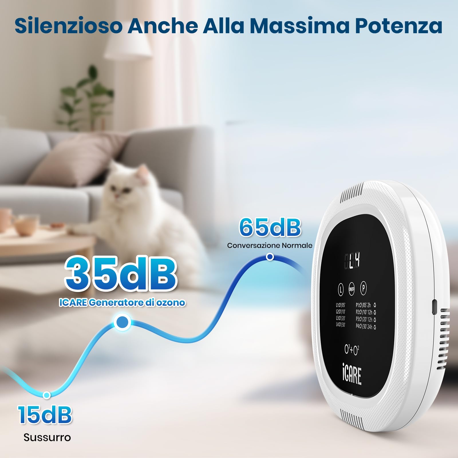 Generatore di Ozono Purificatore d'Aria, 10000 mAh Ricaricabile Mini Purificatore d'Aria Ozono, Purificatore d'aria a Ioni Negativi Ozonizzatore per Bagni, Animali Domestici, Auto, Caccia