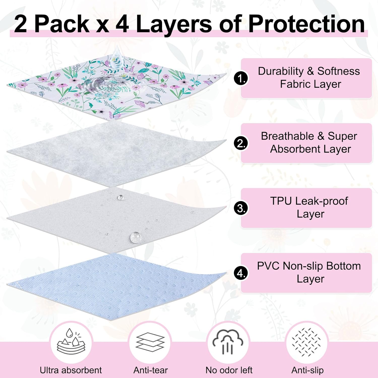 BEAUTYZOO Reusable Puppy Pads,Washable Pee Pads for Dogs,Non Slip Wee Wee Pad for Potty Training,Thick Heavy Absorbent Underpads for Playpen,Bed,Sofa,Crate,Whelping,Travel & Outdoor Spring, 24" x 36"
