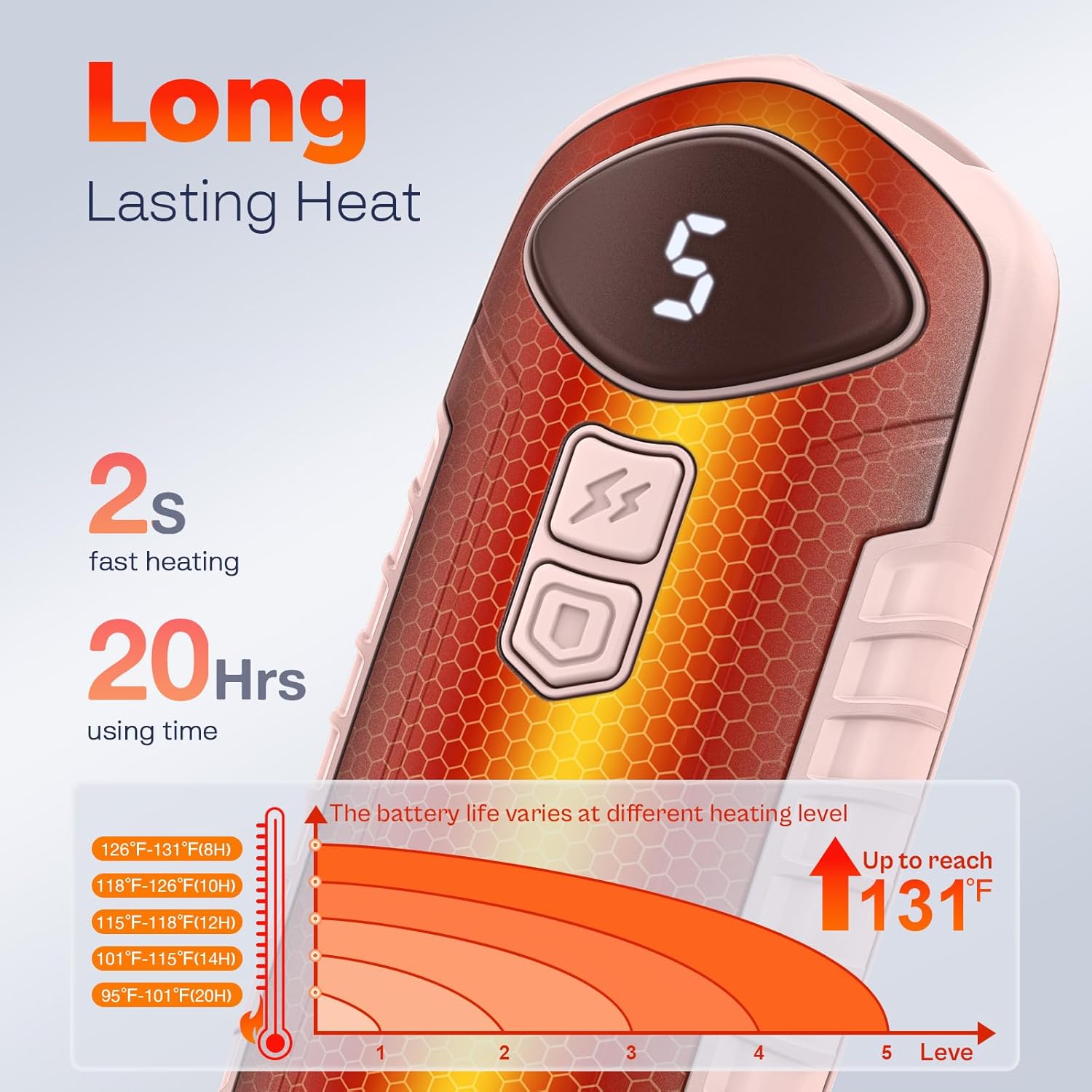 Hand Warmers Rechargeable 2 Pack, Electric Hand Warmer, 2-Second to 131°F with 5 Heat Levels, USB-C Portable Pocket Heater Handwarmers, UL Certified for Camping, Hunting, Gifts for Women Men - Image 3