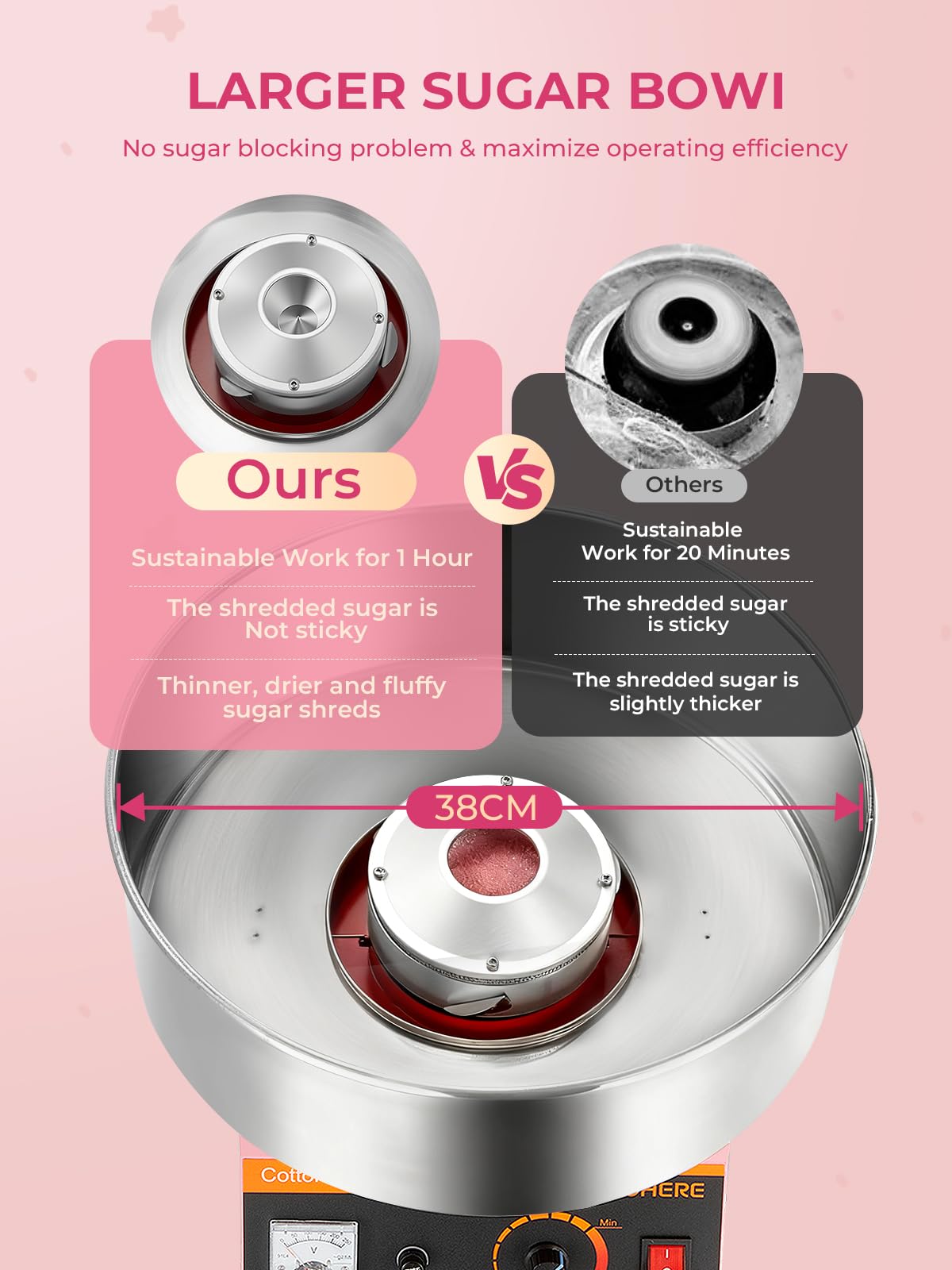 FOHERE Machine à Barbe à Papa Électrique 1000 W, Bol en Acier Inoxydable 38cm, Appareil à Barbe à Papa Commerciale pour Anniversaires, Mariages, Fêtes, Carnavals, pour Faire des Bonbons, Rose