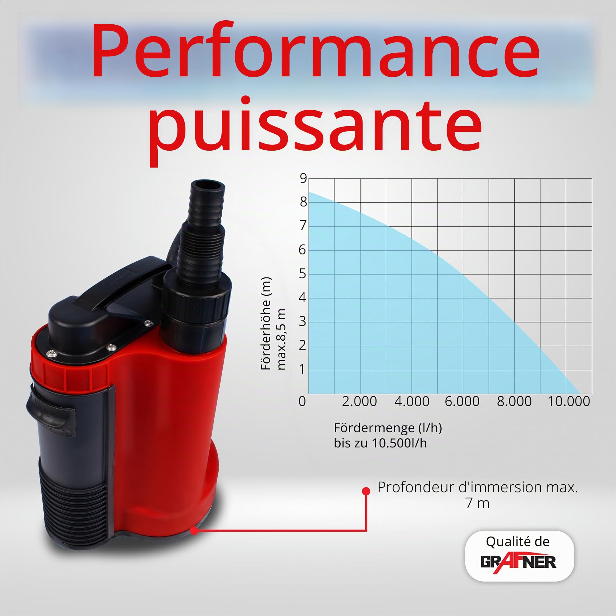 Grafner Pompe de Drainage à Aspiration Plate, Pompe Submersible avec Interrupteur Flottant Intégré et Anti-Retour, 750 W jusqu'à 10500 l/h, Aspiration Plate 1mm, 3mm d'Objets Étrangers, Pompe pour