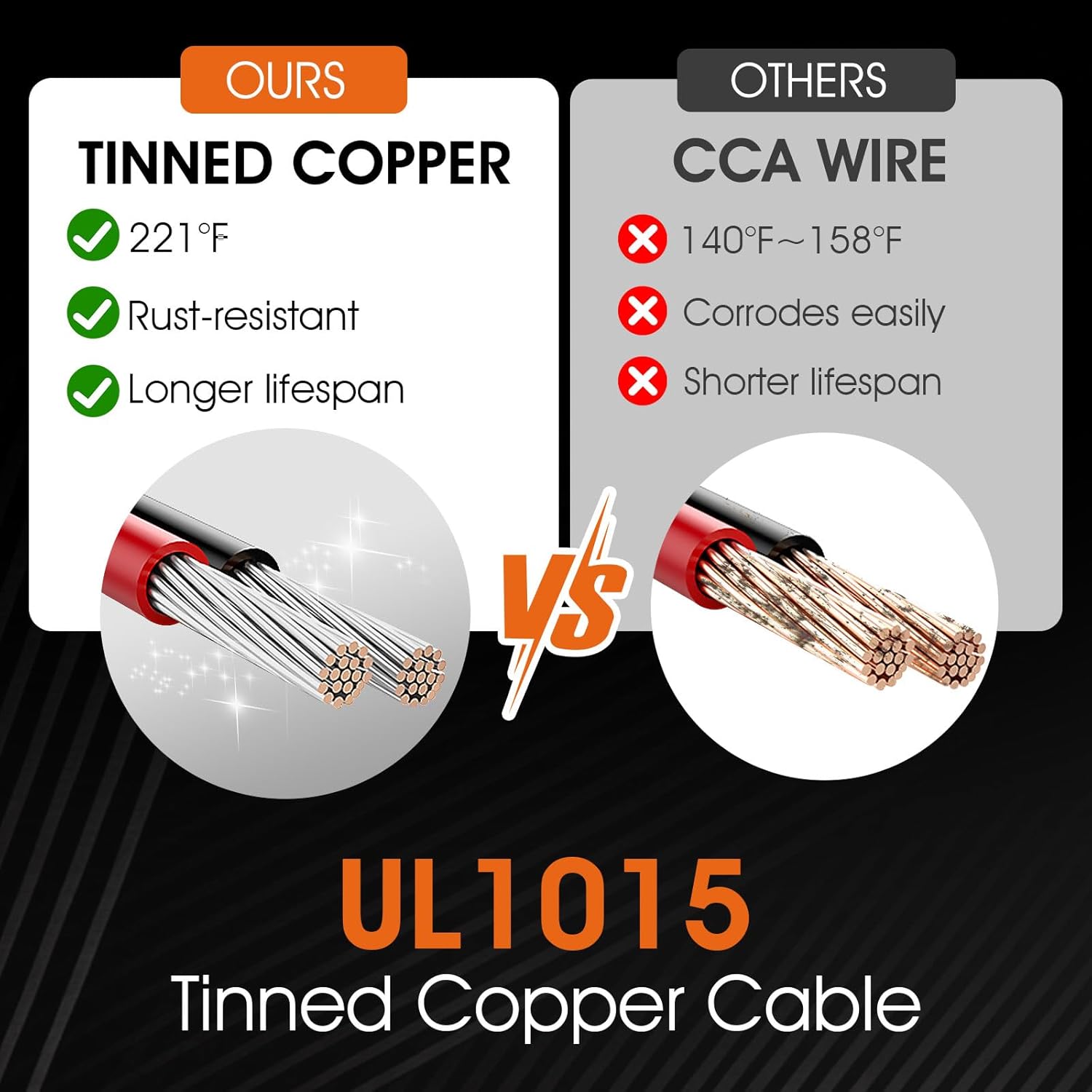 Waterproof Battery Quick Connect Disconnect with 8.2FT 8 Awg Cable, 50 Amps 6-8 Gauge Ip68 Jumper Cable Plug Connector Kit for Recovery Winch, Towing Systems