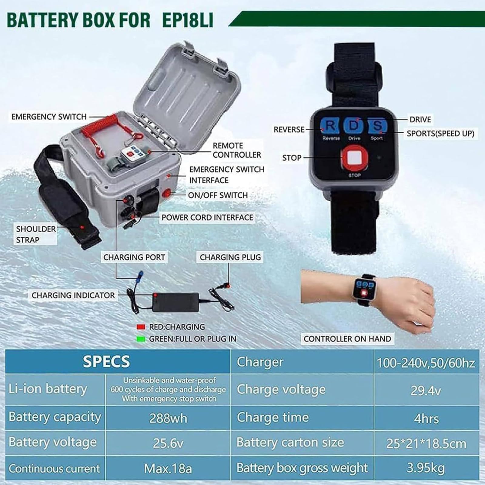 Tavola da Surf Elettrica con Pinna Motorizzata, Tavola da Surf Elettrica con Propulsore 24v, con Elica/Batteria E Telecomando, per Tavola da Surf Longboard Paddleboard