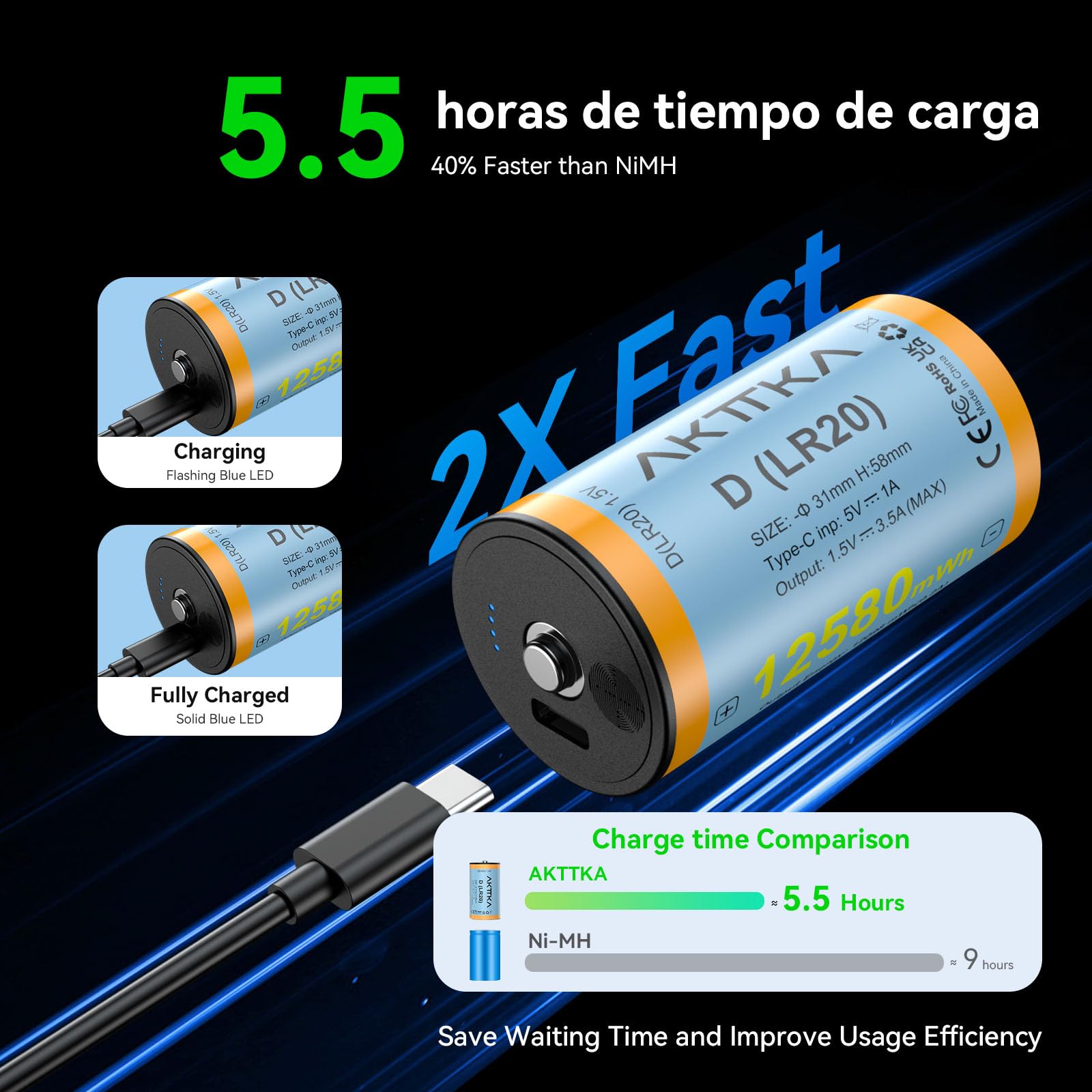 Pack de 4 Pilas Recargables Tipo D LR20 Li-Ion 1,5V 12580 mWh, Carga USB-C Directa 5V/1A, Cable 4 en 1, Pantalla Táctil Nivel Carga, para Linternas, Radios, Camping y Luces Emergencia