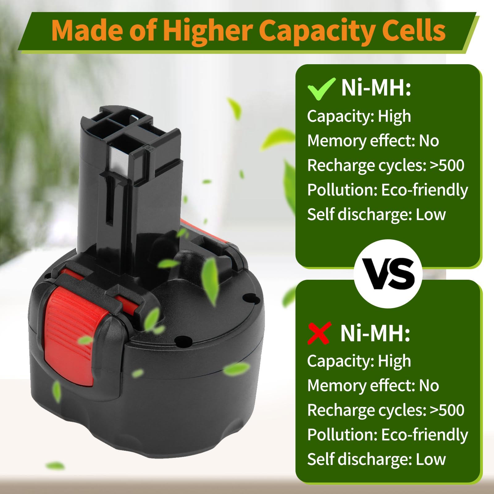 (2 Unidades) 4800 mAh de Repuesto para Bosch 9.6V BAT048 PSR 960 BAT100 BAT119 BPT1041 2607335272 2607335461 GSR 9.6VE-2 GSR 9.6-2 23609 32609-RT Batería de Repuesto NI-MH para batería Bosch