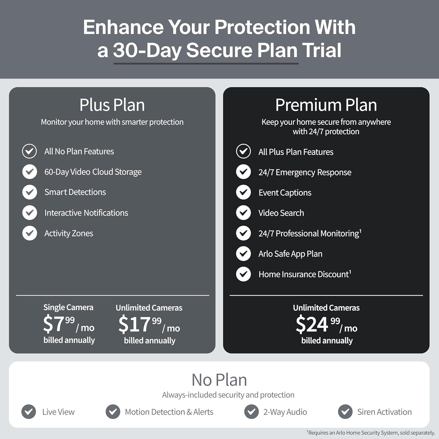 Arlo Ultra Security Camera 4K HDR (3rd Gen, 2025 Release) + SmartHub, Battery Power, Emergency Response, AI Event Captions, 1-Month Trial of Secure Plan, 180° Field of View, 2 Cam, White