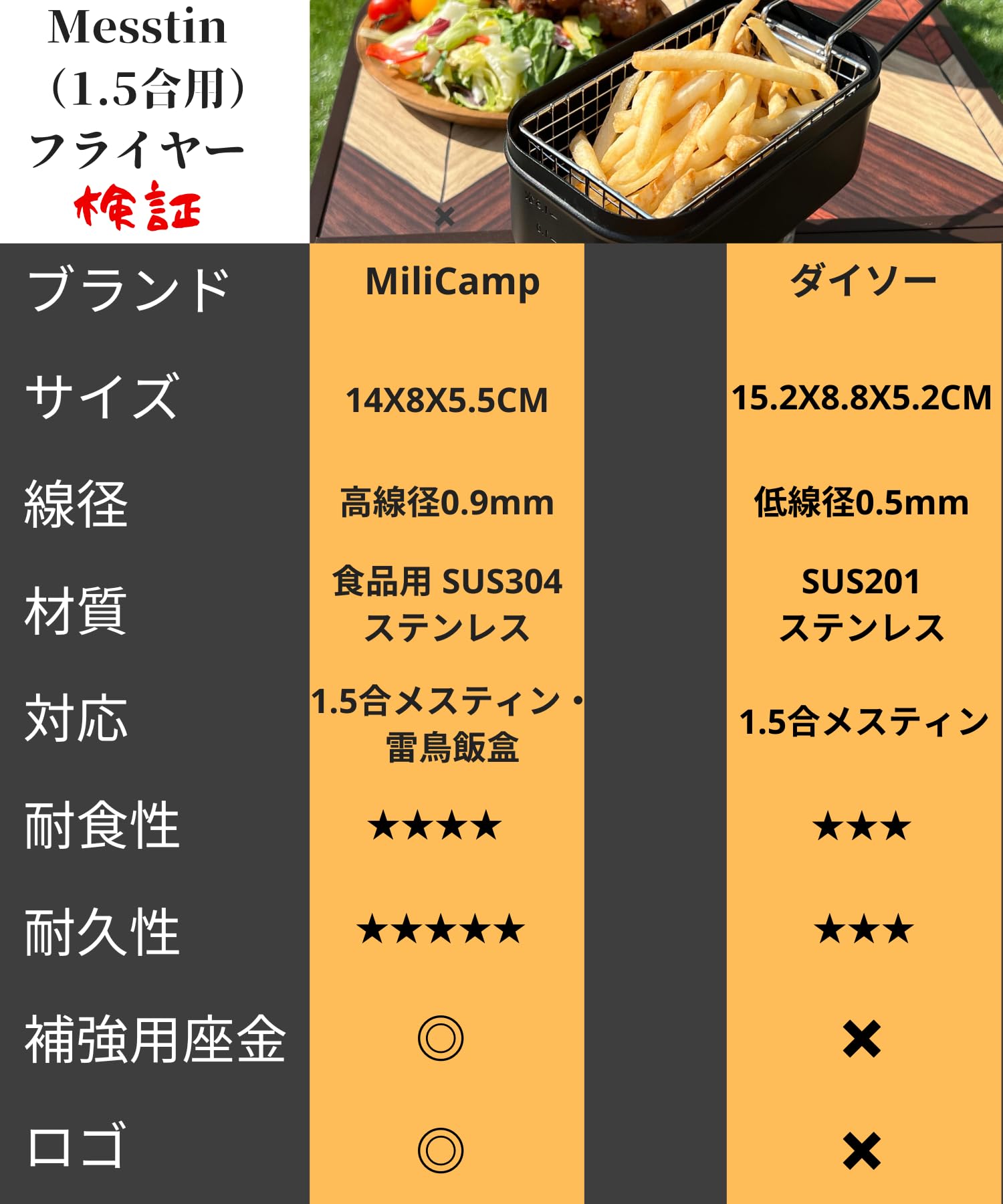 Amazon.co.jp: MiliCamp メスティン雷鳥飯盒フライヤー 太径304